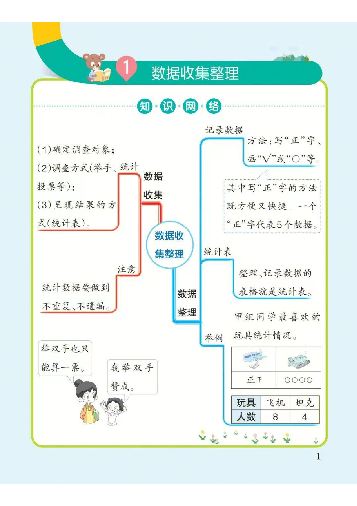 ❤二年级下册数学思维导图（人教版）.pdf 第1页
