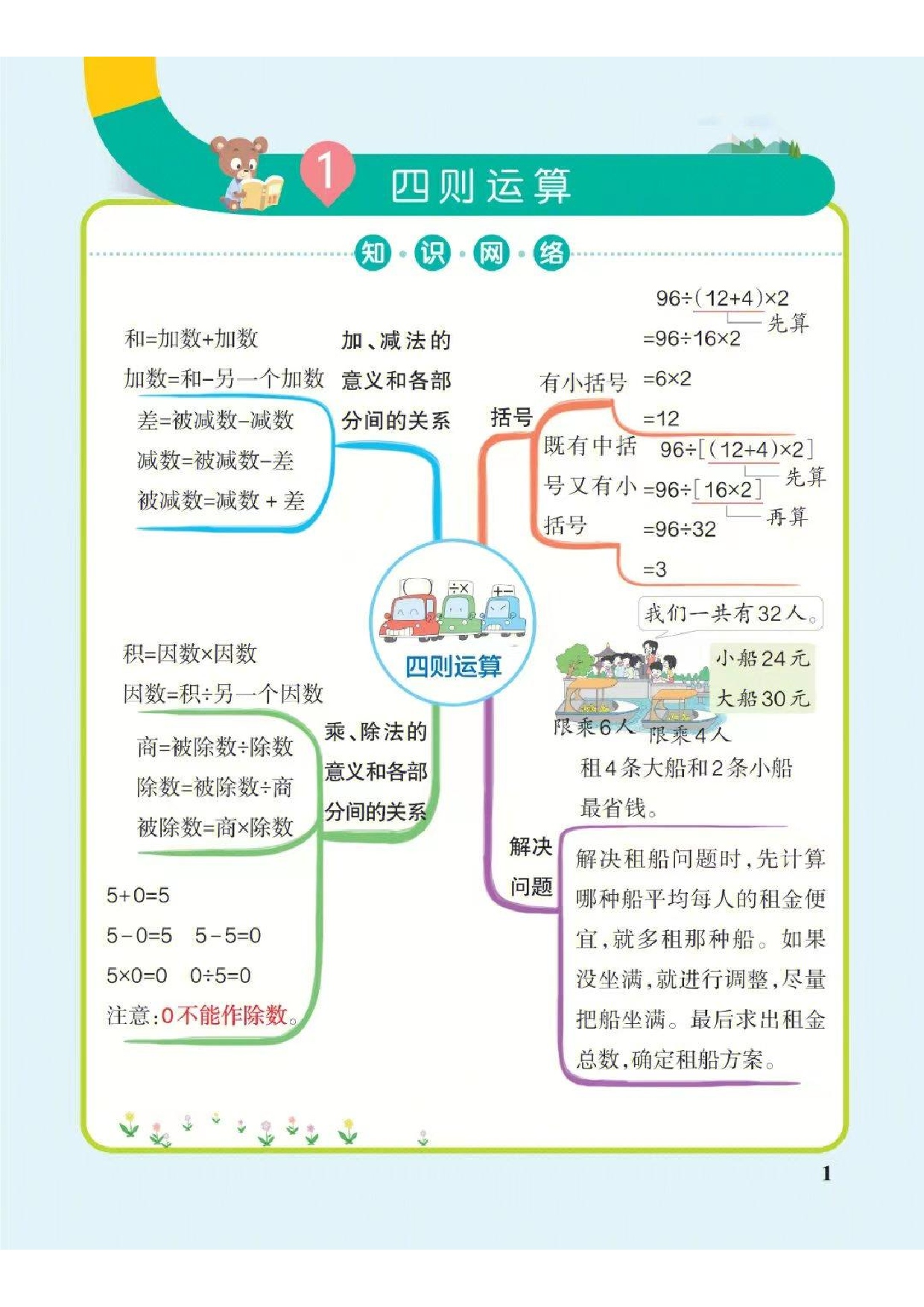 ❤四年级下册数学思维导图（人教版）.pdf 第1页