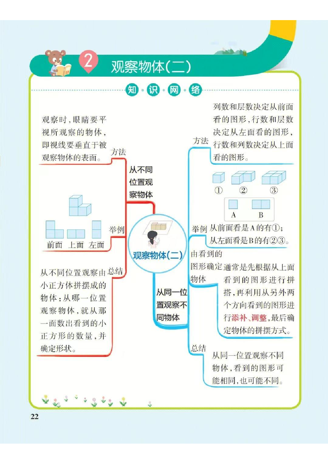 ❤四年级下册数学思维导图（人教版）.pdf 第2页