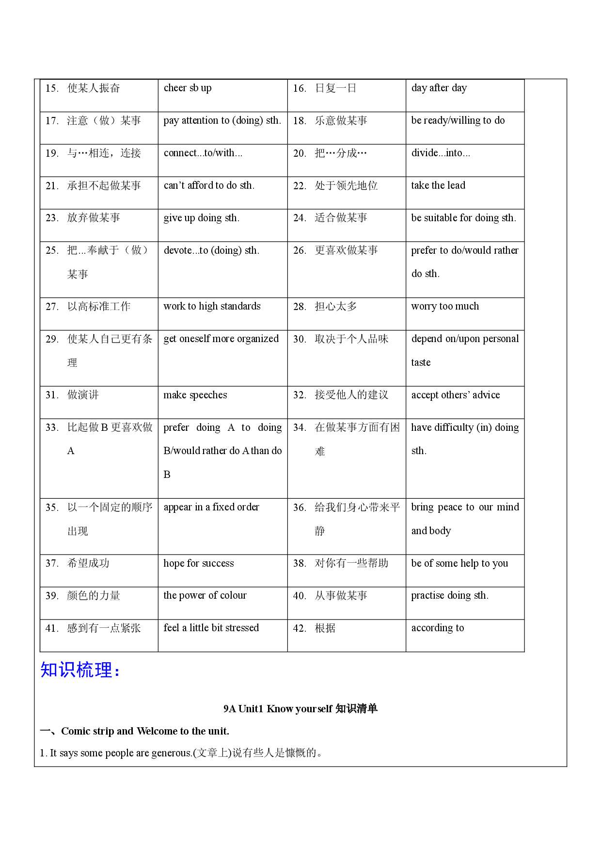 Unit1-Unit2复习学案2023-2024学年牛津译林版英语九年级上册.docx 第2页