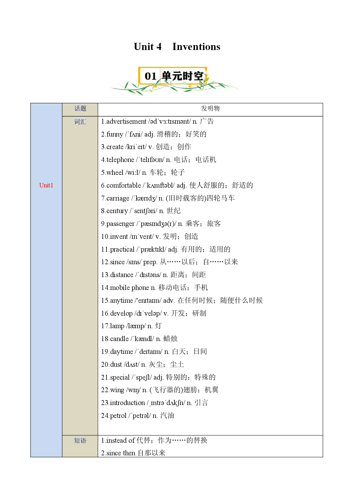 Unit 4　Inventions-2023-2024学年八年级英语上册单元速记&bull;巧练（牛津沪教版）.docx 第1页
