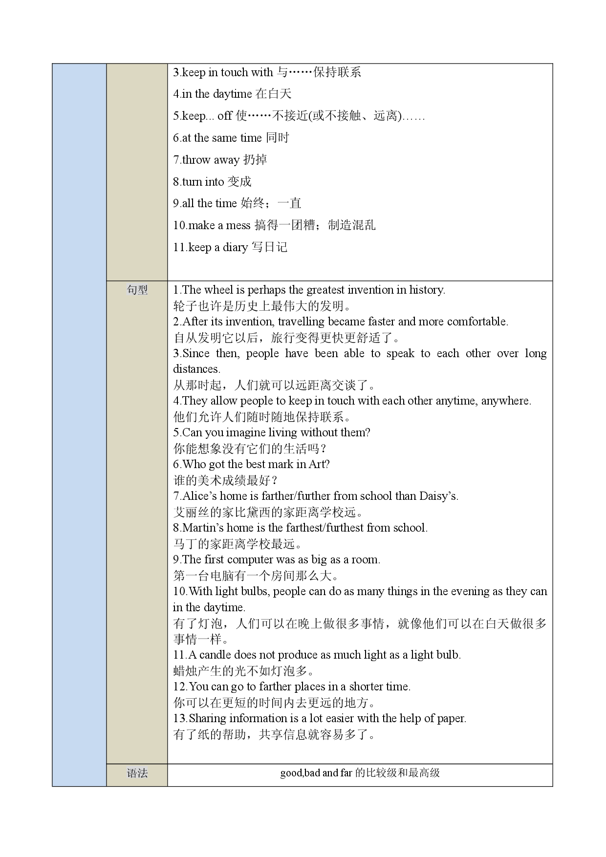 Unit 4　Inventions-2023-2024学年八年级英语上册单元速记&bull;巧练（牛津沪教版）.docx 第2页