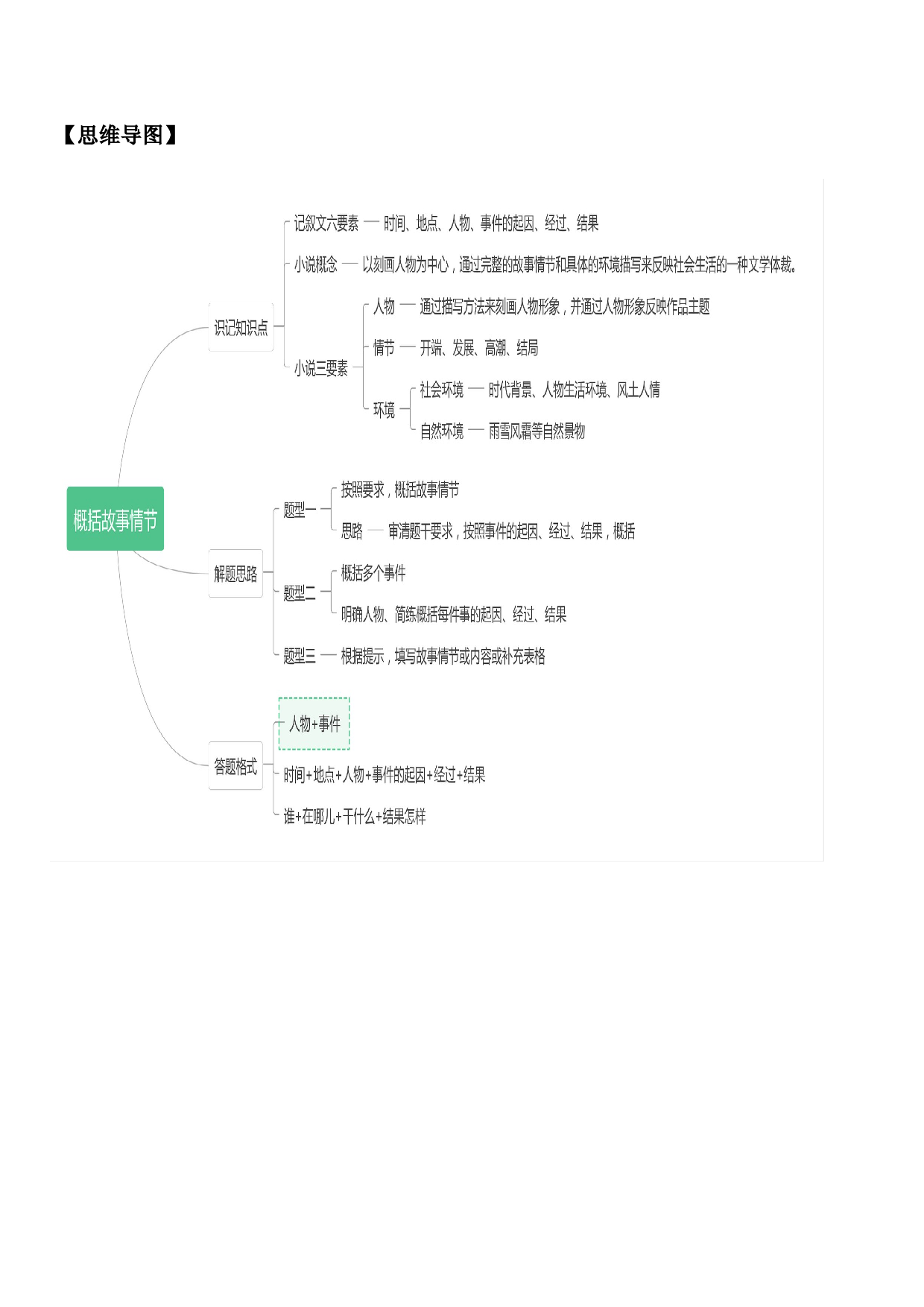 中考语文二轮专题复习：记叙文阅读&mdash;&mdash;故事情节概括.docx 第2页