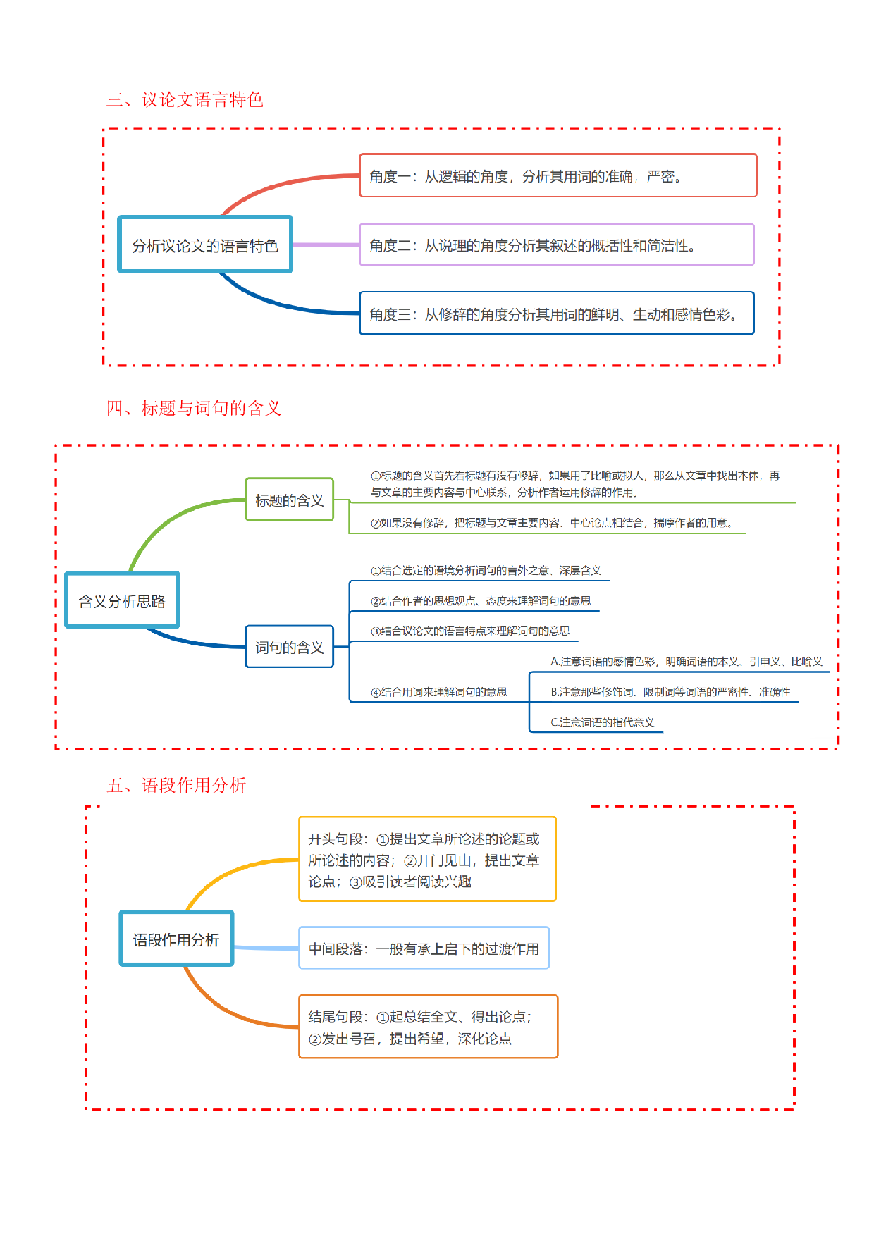 中考语文一轮专项突破&middot;议论文复习（二）.docx 第2页