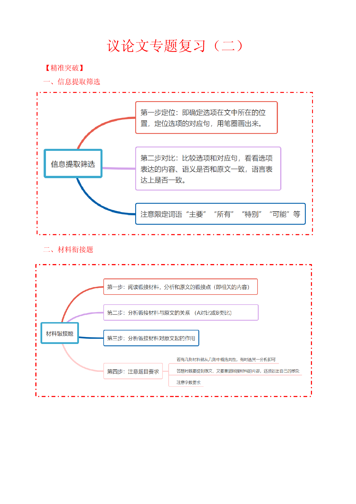 中考语文一轮专项突破&middot;议论文复习（二）.docx 第1页