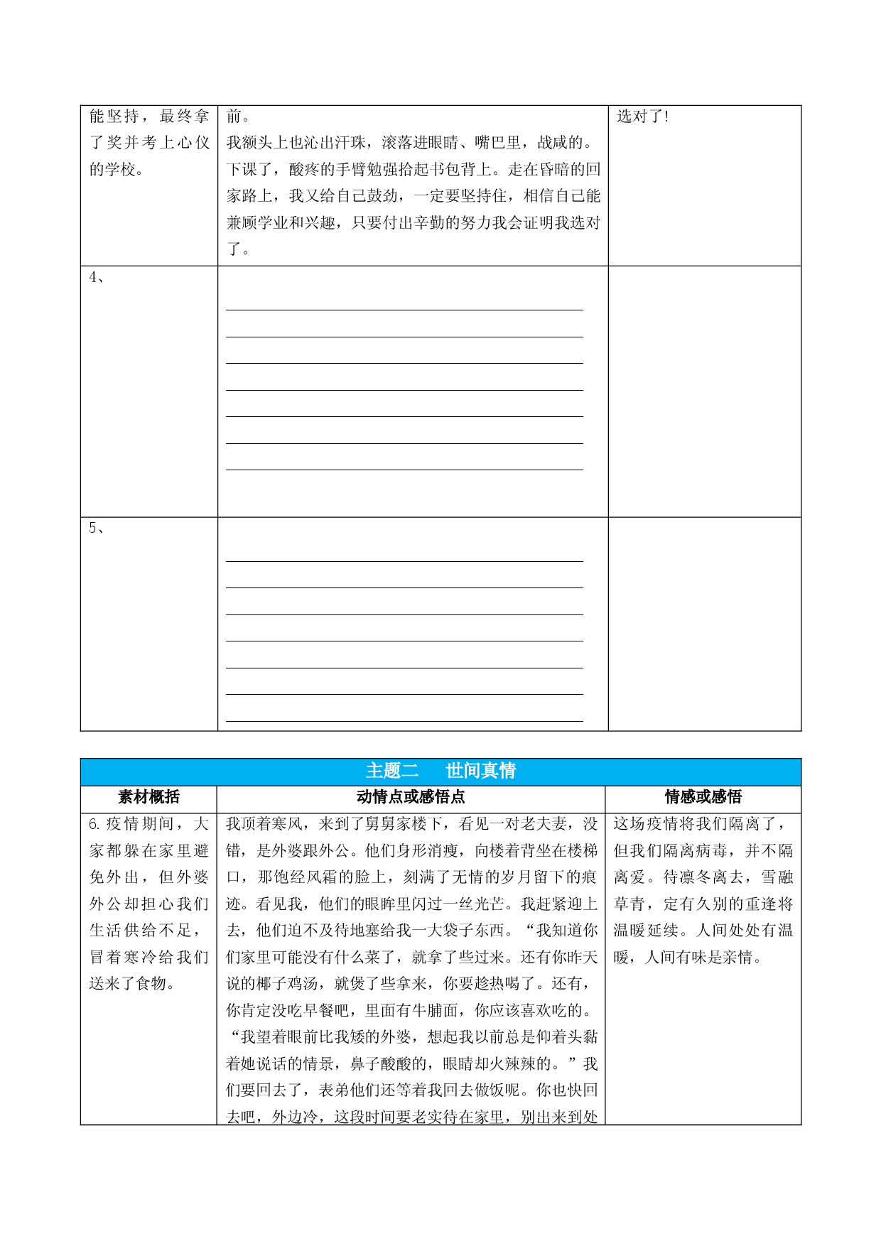 专题01  储备素材，分类积累-冲刺2022年中考语文作文高分专项突破.docx 第2页