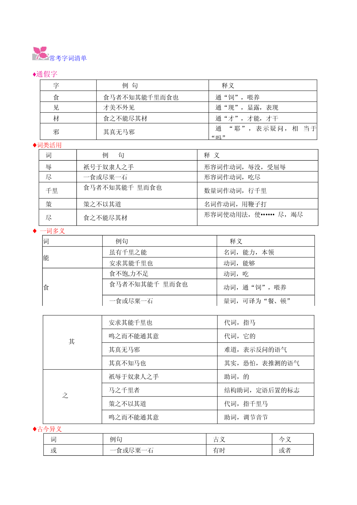 《马说》-2022-2023学年八年级下册语文文言文备课参考（部编版）.docx 第2页
