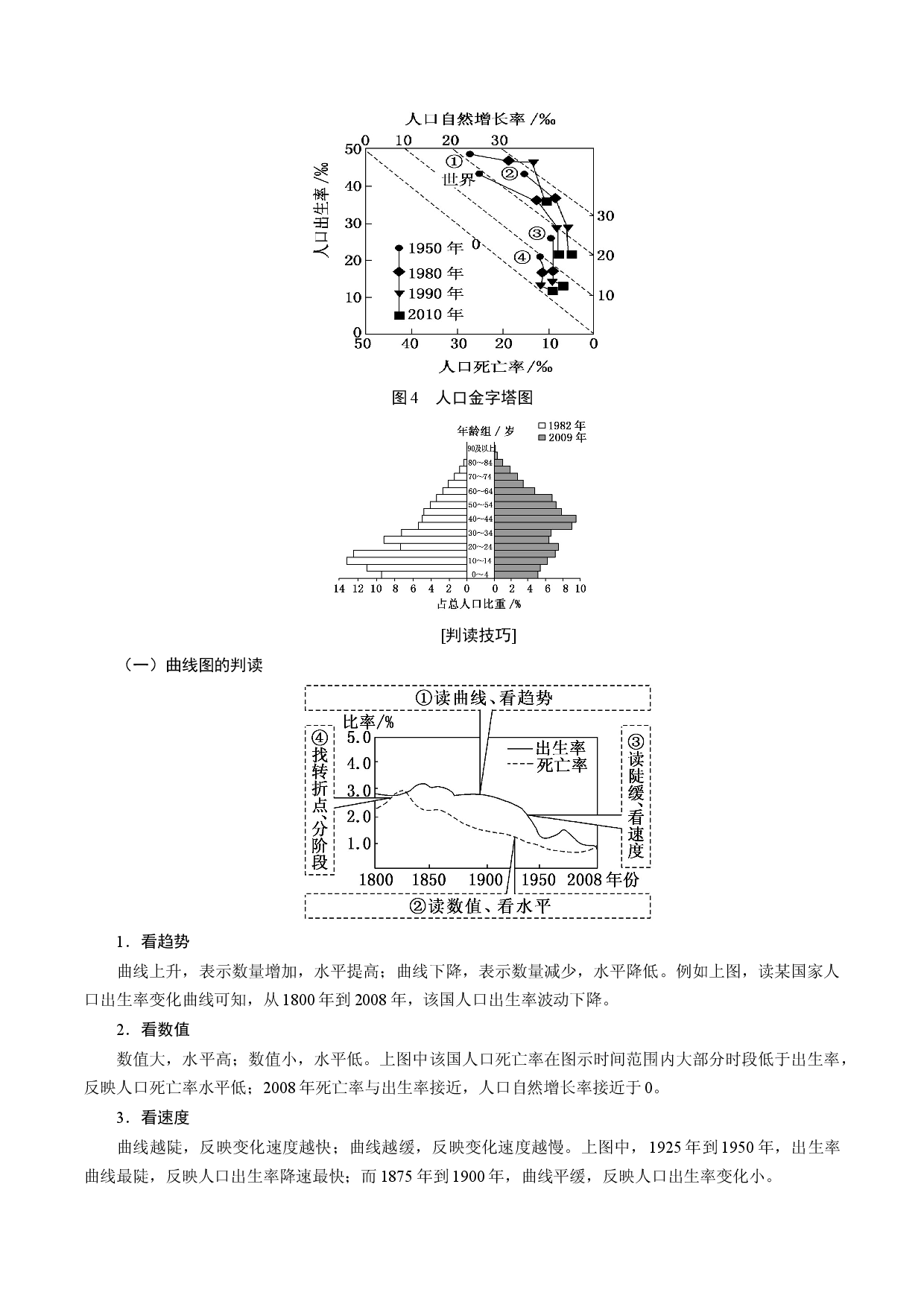 2.1.2 人口统计图的判读（讲练）-【高考君】备战2023年高考地理大一轮复习全考点精讲练（新高考专用）.docx 第2页