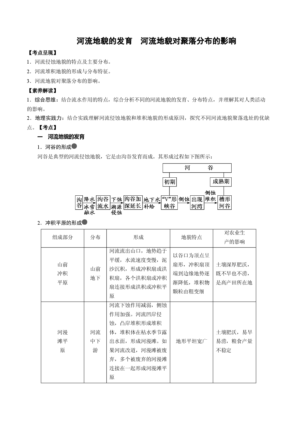3.4 河流地貌的发育  河流地貌对聚落分布的影响（讲练）-【高考君】备战2023年高考地理大一轮复习全考点精讲练（新高考专用）.docx 第1页