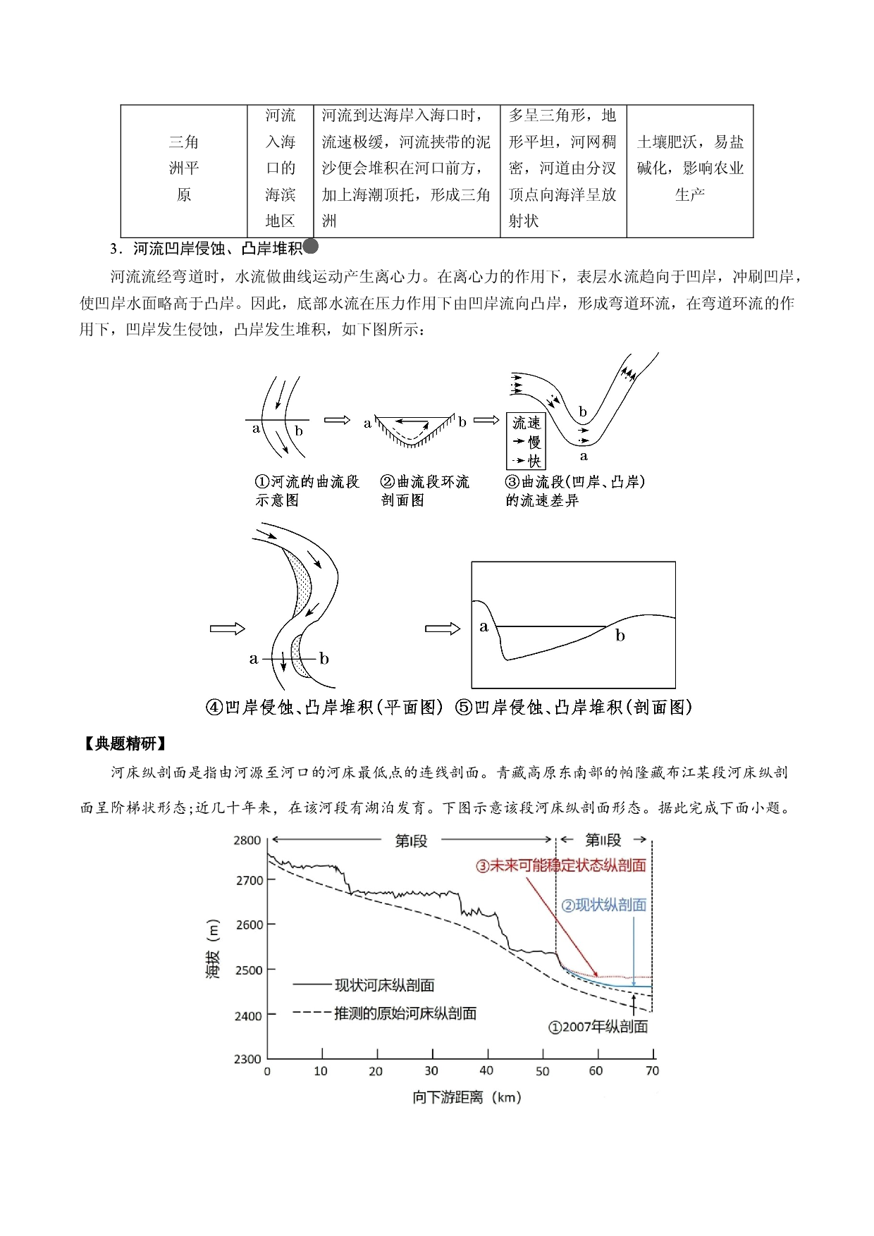 3.4 河流地貌的发育  河流地貌对聚落分布的影响（讲练）-【高考君】备战2023年高考地理大一轮复习全考点精讲练（新高考专用）.docx 第2页