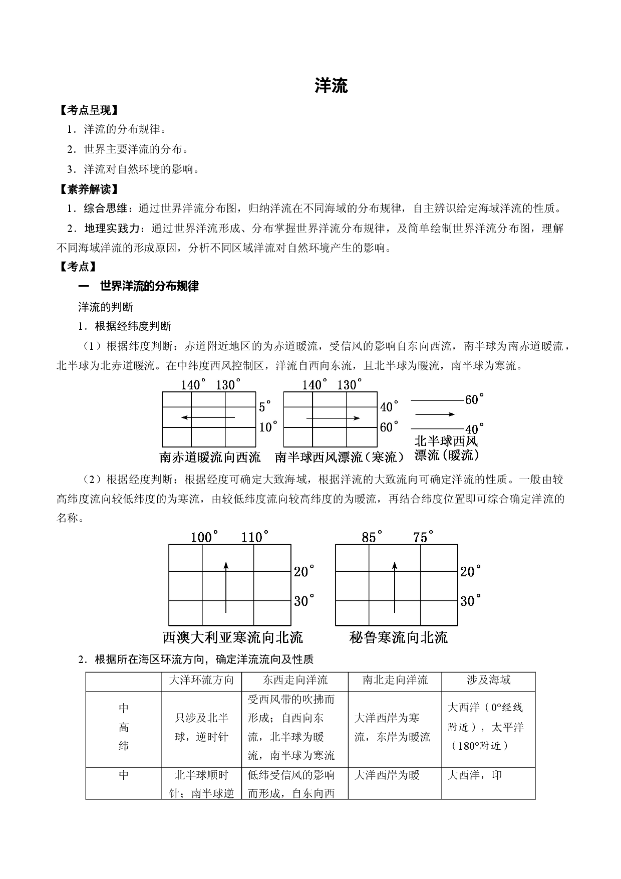 3.9 洋流（讲练）-【高考君】备战2023年高考地理大一轮复习全考点精讲练（新高考专用）.docx 第1页