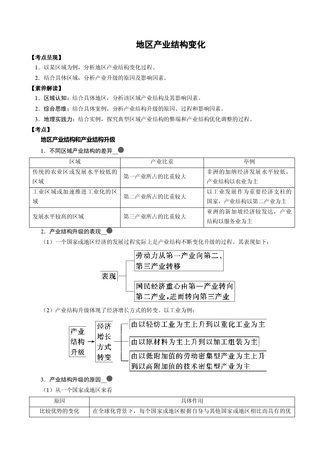 4.5 地区产业结构变化（讲练）-【高考君】备战2023年高考地理大一轮复习全考点精讲练（新高考专用）.docx 第1页