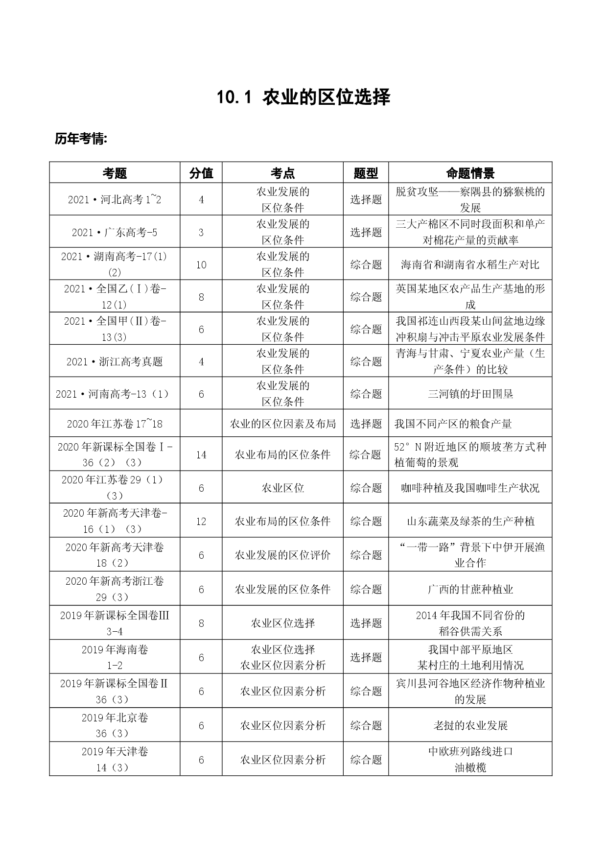 10.1 农业的区位选择（讲义）-2022年高考地理一轮复习讲练测.docx 第1页