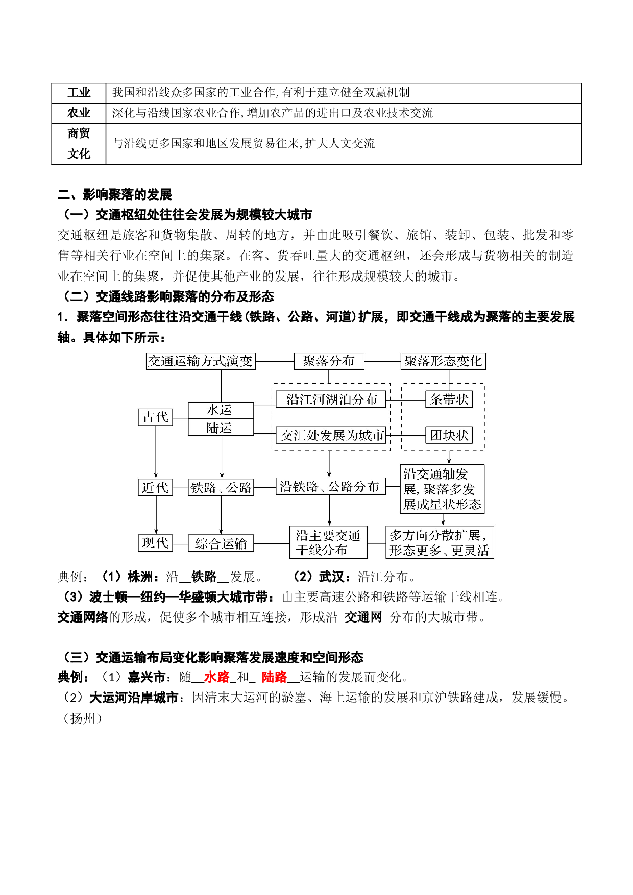 13.2 交通运输布局对区域发展的影响（讲义）-2022年高考地理一轮复习讲练测.docx 第2页