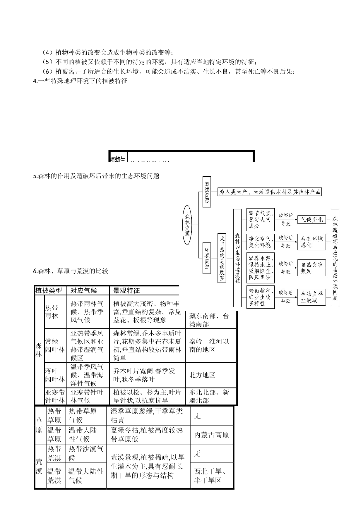 2020-2021学年高一上学期地理 人教版（2019）必修第一册 素材  第五章  植被与土壤 知识点总结.docx 第2页