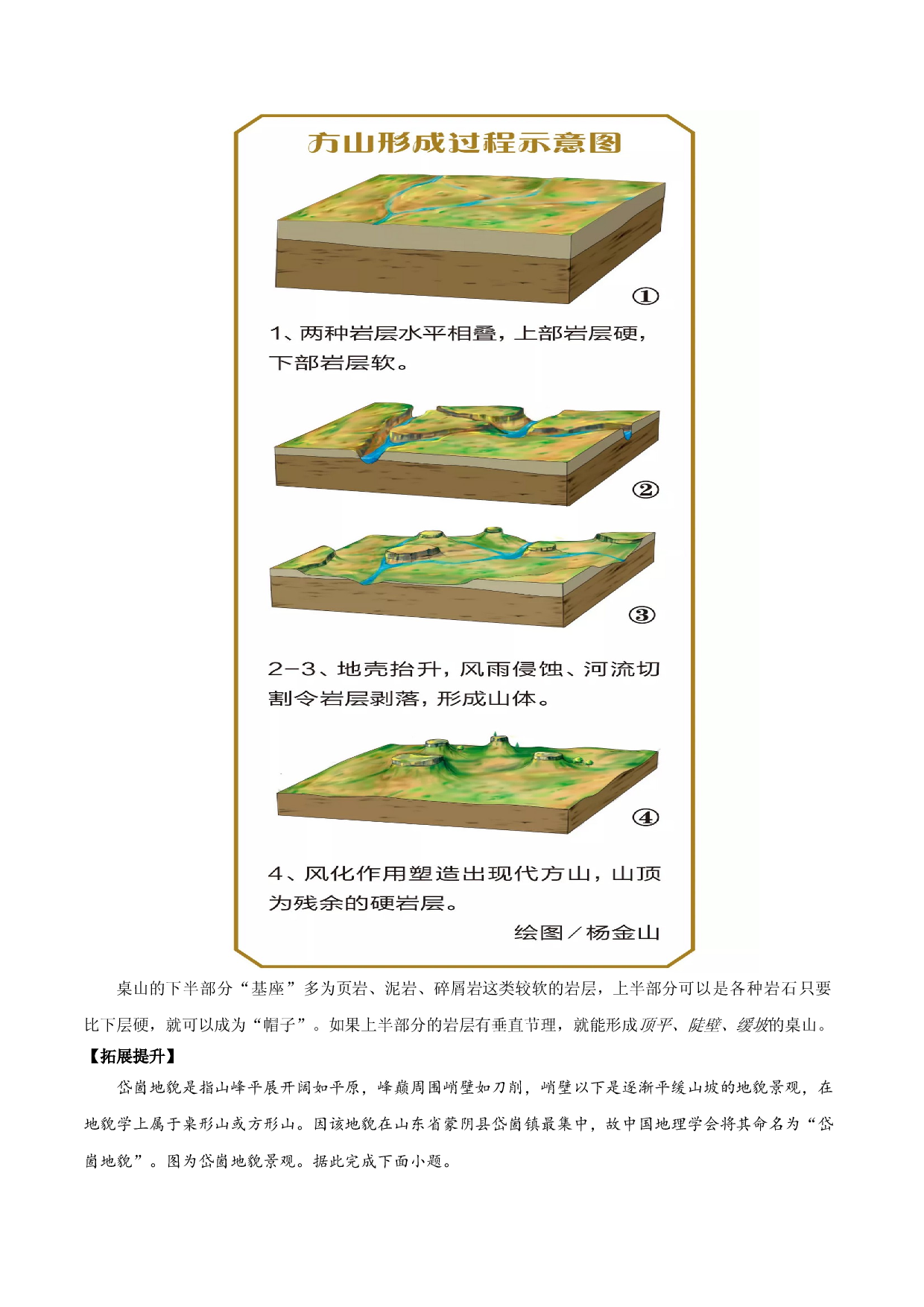 地理热点276 桌山的形成过程-备战2022年高考地理全二轮复习高频考点狙击与专项突破.docx 第2页