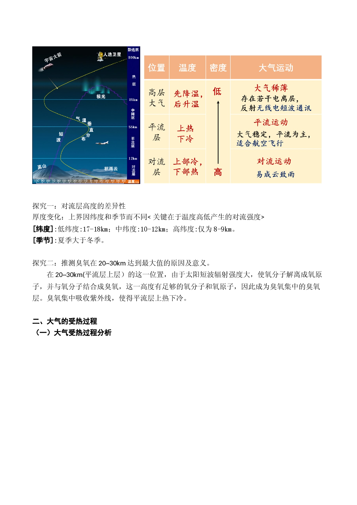 第6讲 大气的组成、垂直结构及受热过程（讲义）-2023年高考地理一轮复习讲练测（新教材新高考）.docx 第2页