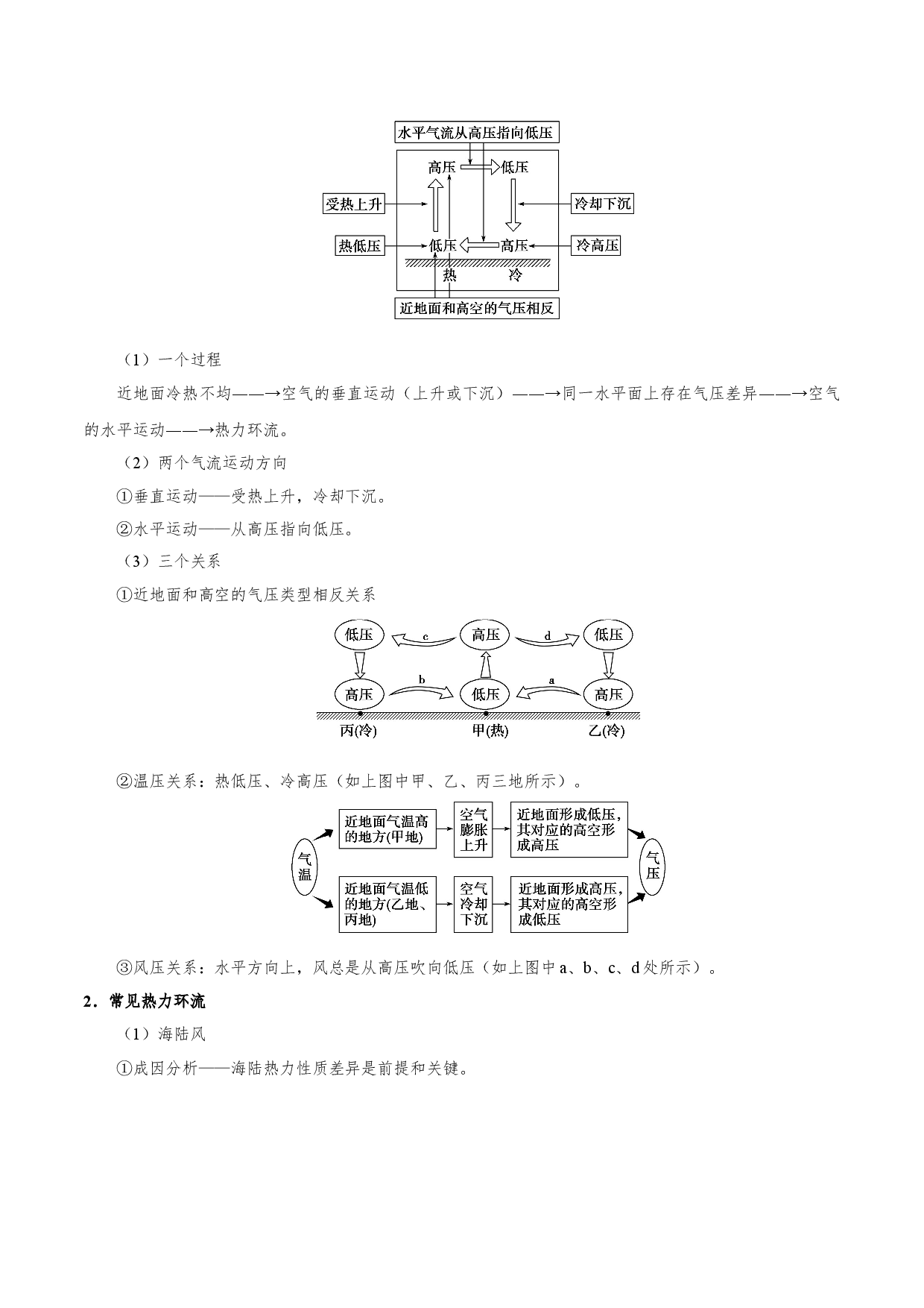 考点10  热力环流-备战2021年高考一轮复习地理考点帮.doc 第2页
