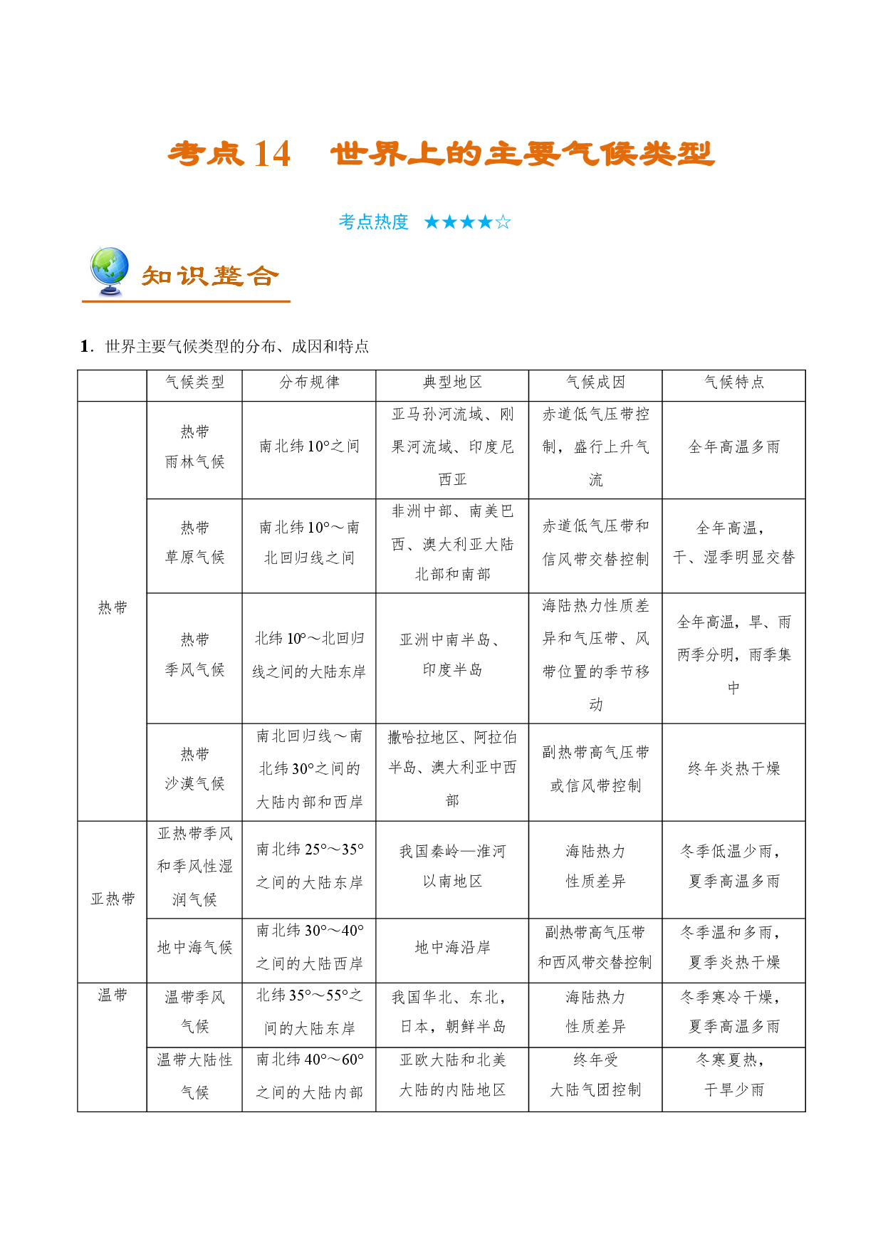 考点14 世界上的主要气候类型-备战2021年高考一轮复习地理考点帮.doc 第1页