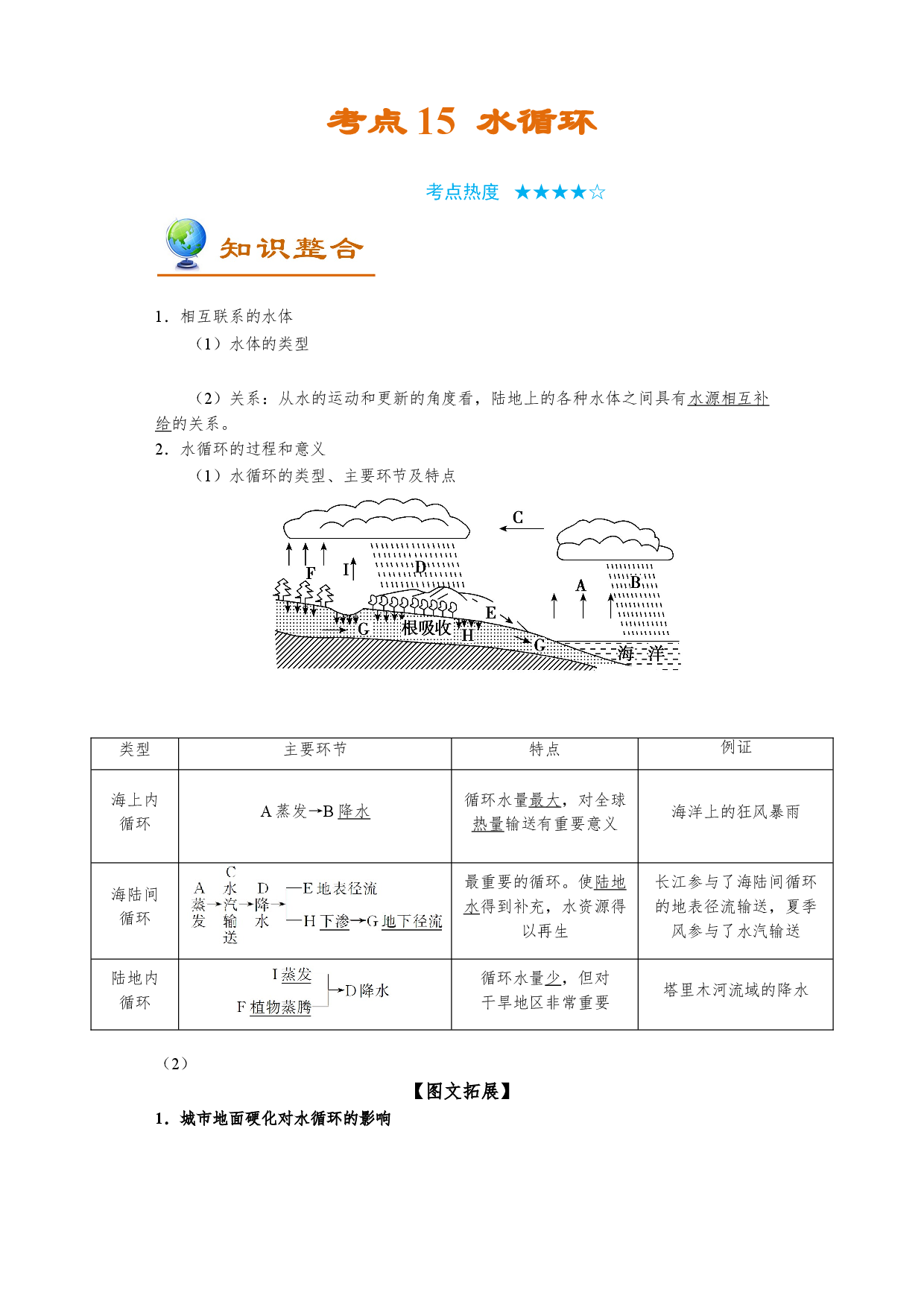考点15 水循环-备战2022年高考地理一轮复习考点帮.doc 第1页