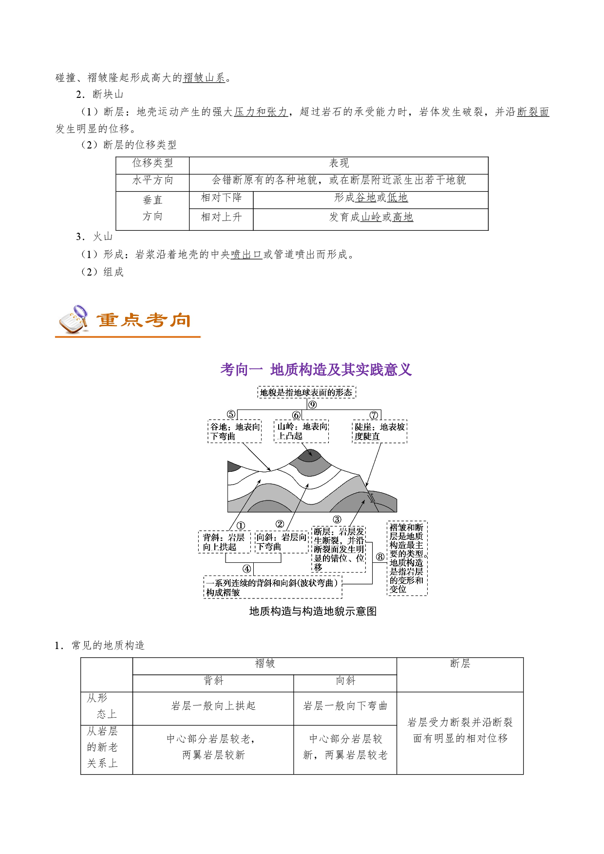考点19 山地的形成-备战2022年高考地理一轮复习考点帮.doc 第2页