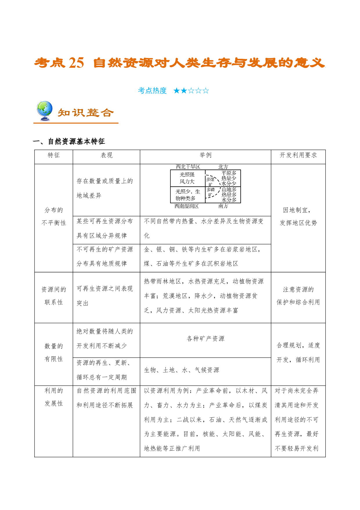 考点25 自然资源对人类生存与发展的意义-备战2022年高考地理一轮复习考点帮.doc 第1页