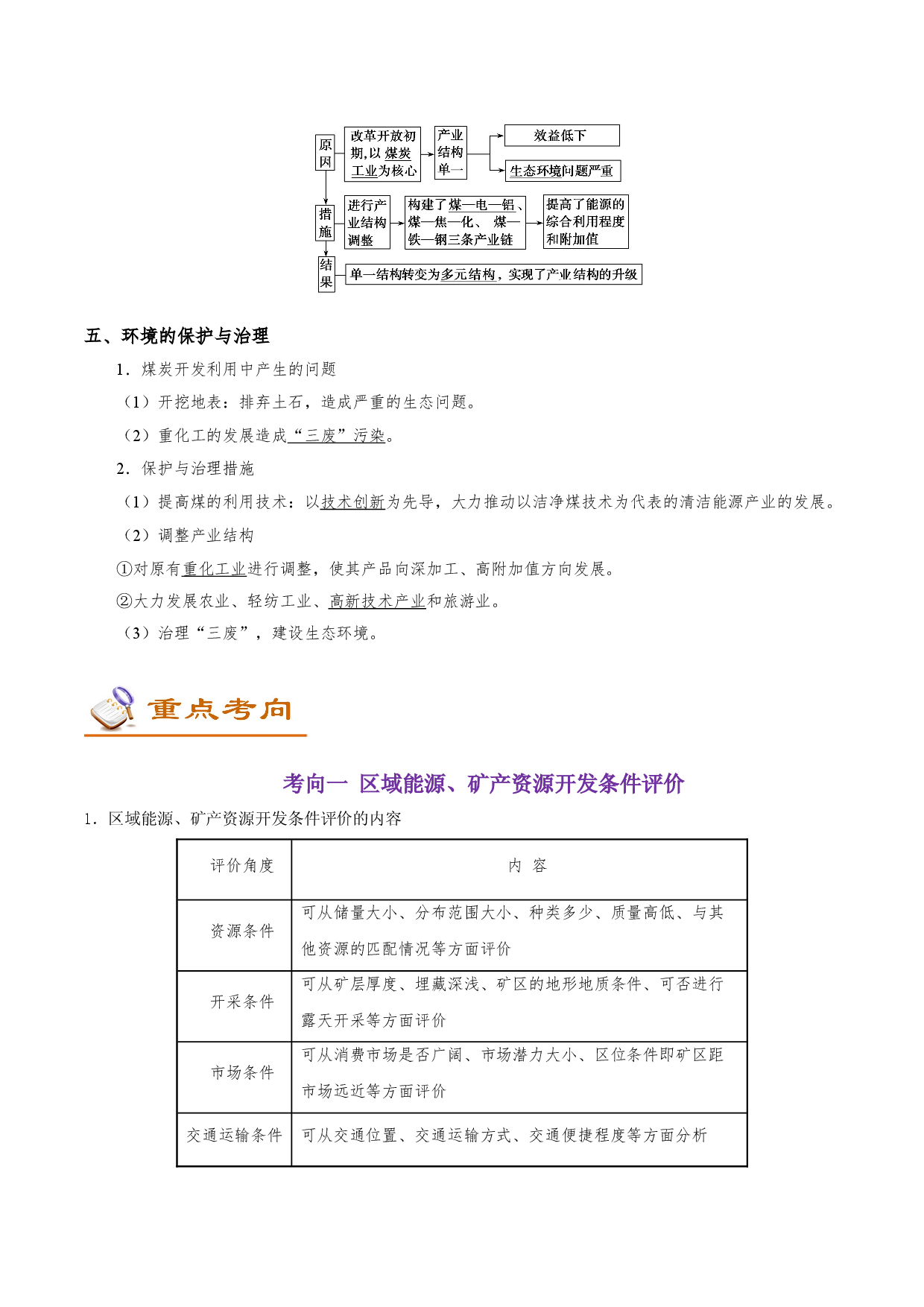考点48 区域能源资源开发-备战2022年高考地理一轮复习考点帮.doc 第2页