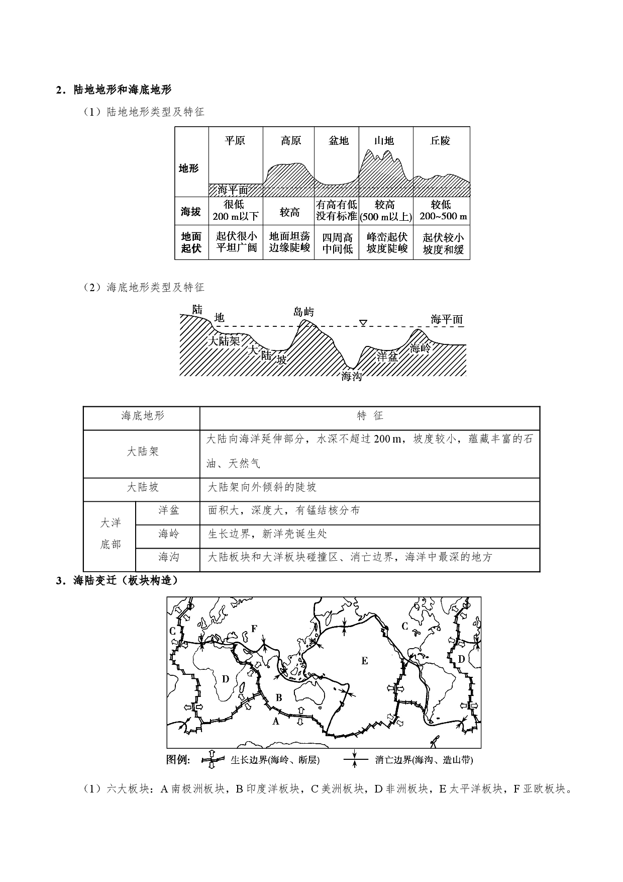 考点54 世界的陆地和海洋-备战2022年高考地理一轮复习考点帮.doc 第2页