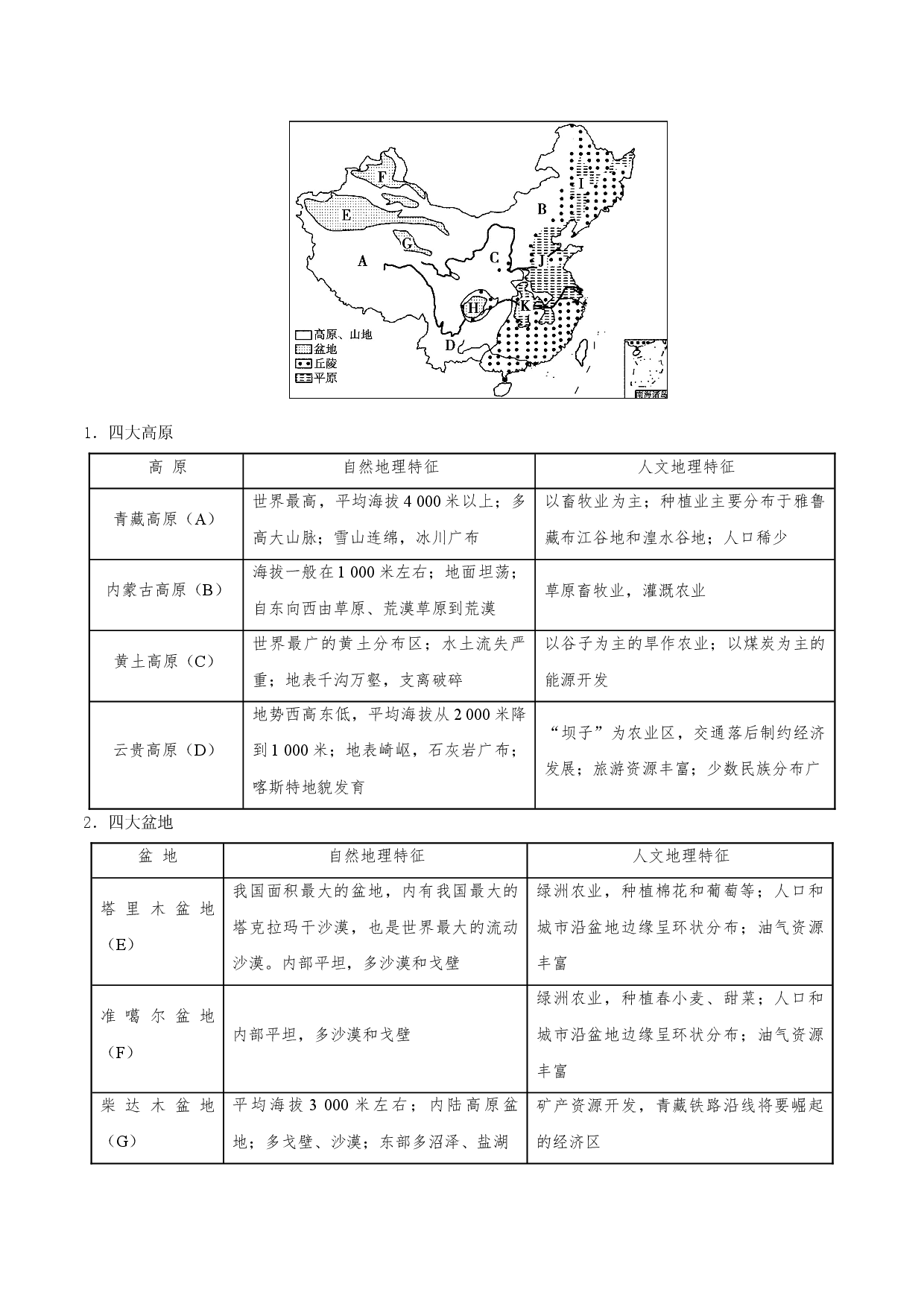 考点60 我国的疆域和地形-备战2022年高考地理一轮复习考点帮.doc 第2页