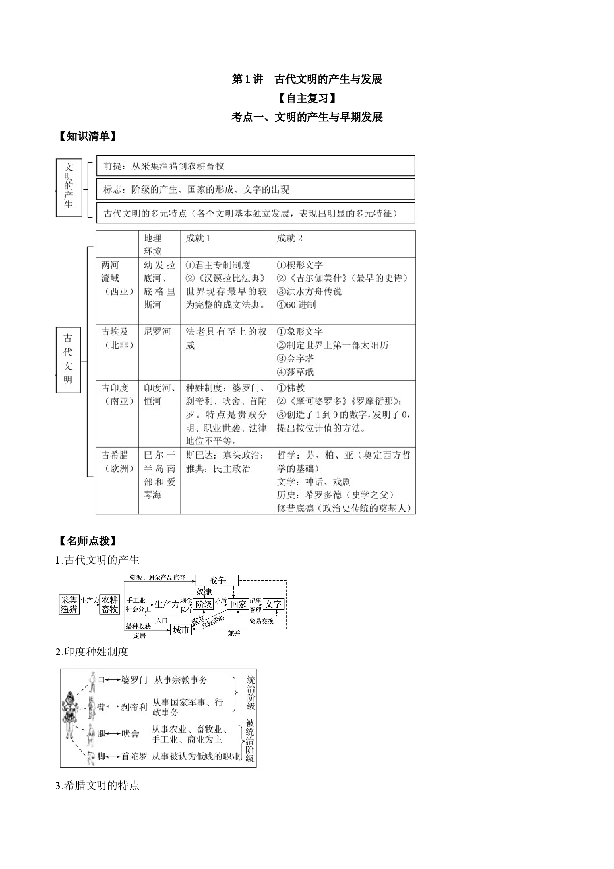 第01讲 古代文明的产生与发展-2022年新高考历史一轮复习思维导图+真题演练（中外历史纲要下）.doc 第2页