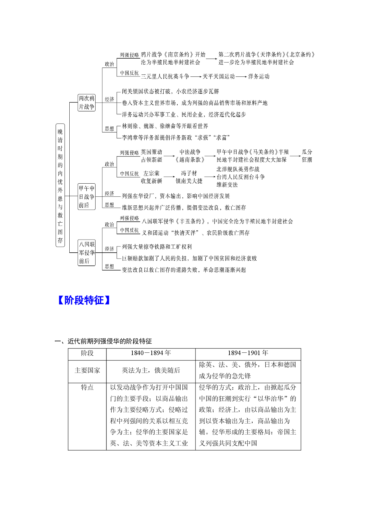 第五单元　晚清时期的内忧外患与救亡图存（总结提升）-【高分必背】2022-2023学年高一历史期中期末复习记诵笔记（中外历史纲要上）.docx 第2页