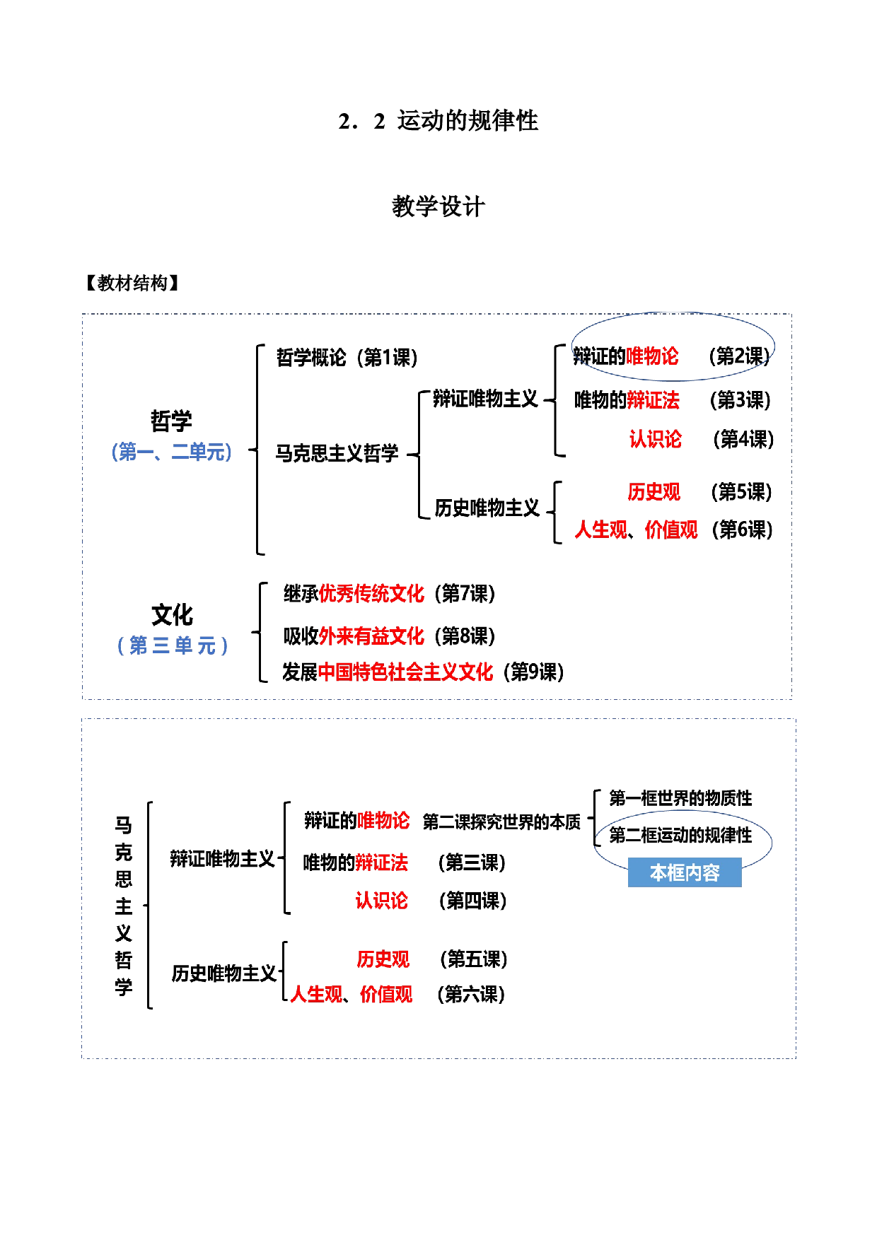 2.2 运动的规律性（教学设计）-【高效一堂通】2023-2024学年高二政治精品课件+教学设计+同步检测（统编版必修4）.docx 第1页