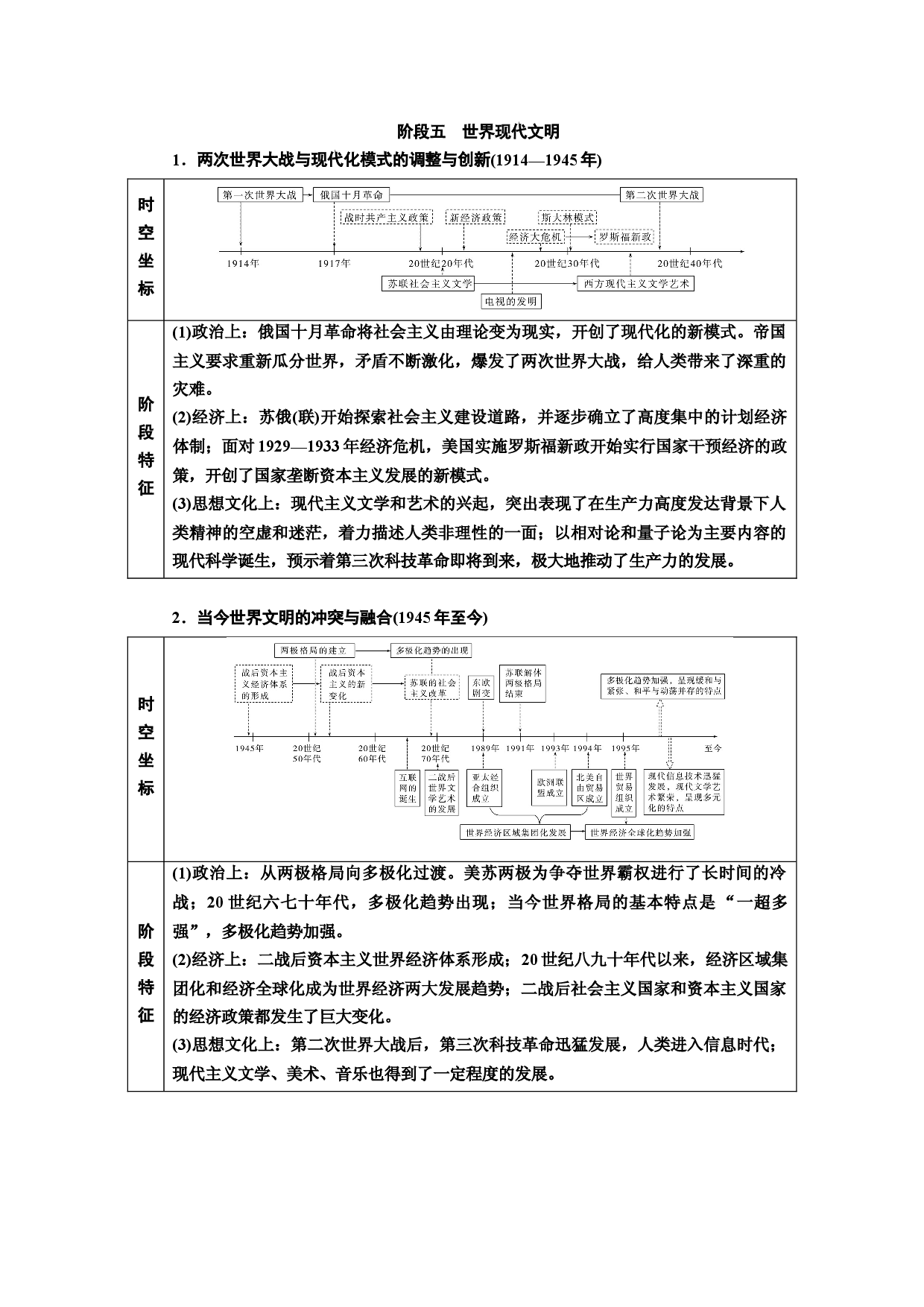 通史概览+阶段五+世界现代文明（word教参）-2023高考历史（专题史）一轮复习【优化指导】高中总复习&middot;第1轮（全国版）.docx 第1页