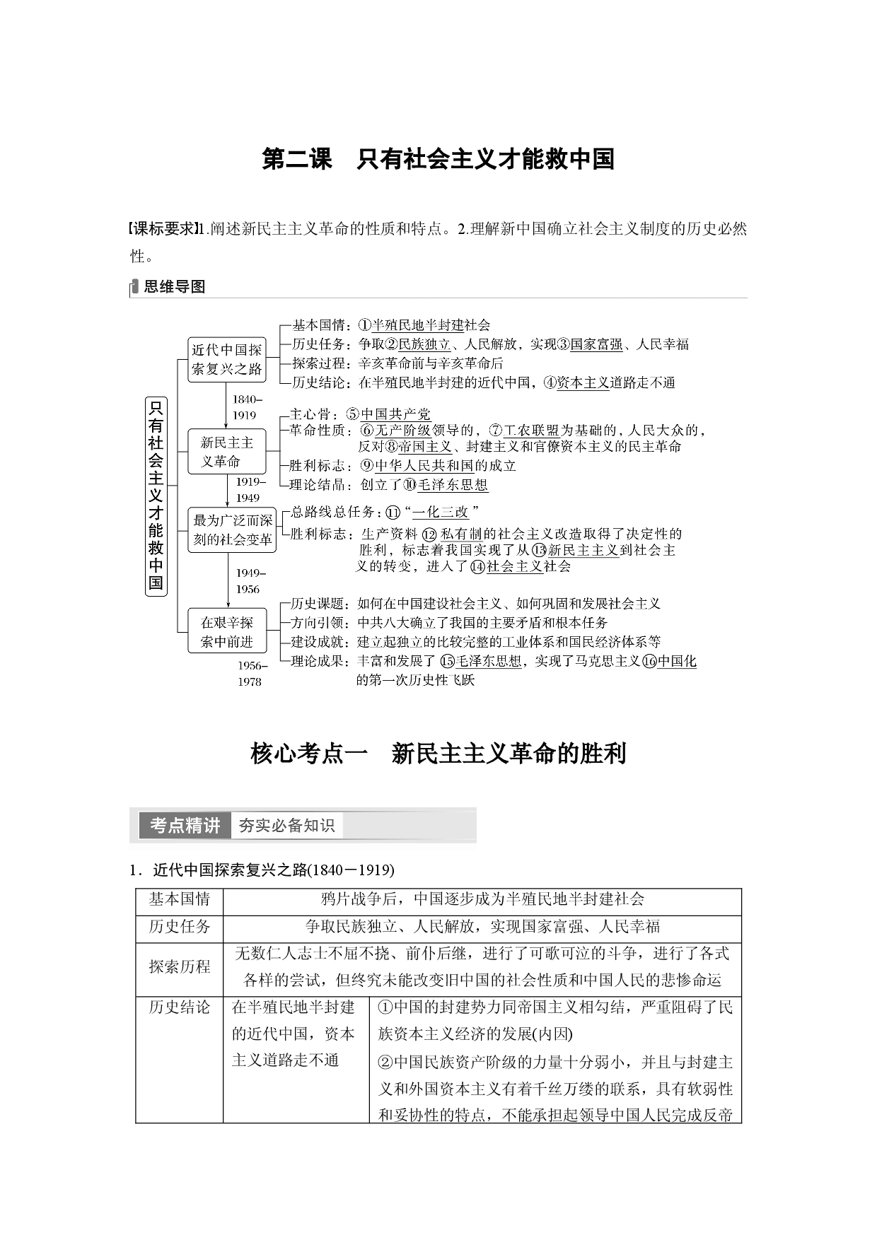 2024年高考政治一轮复习（部编版） 必修1　第2课　只有社会主义才能救中国.docx 第1页
