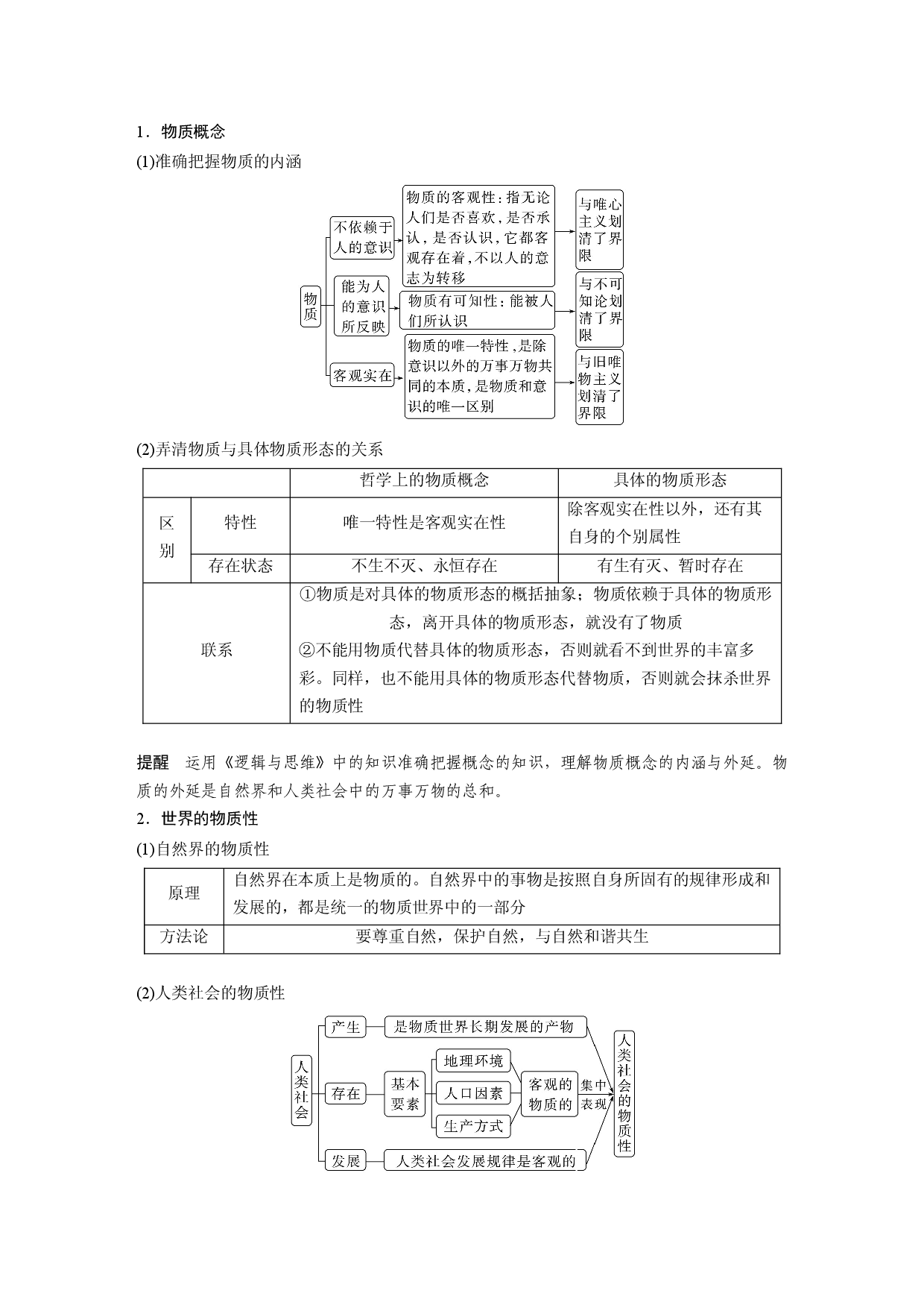 2024年高考政治一轮复习（部编版） 必修4　第19课　课时1　世界的物质性与规律的客观性.docx 第2页