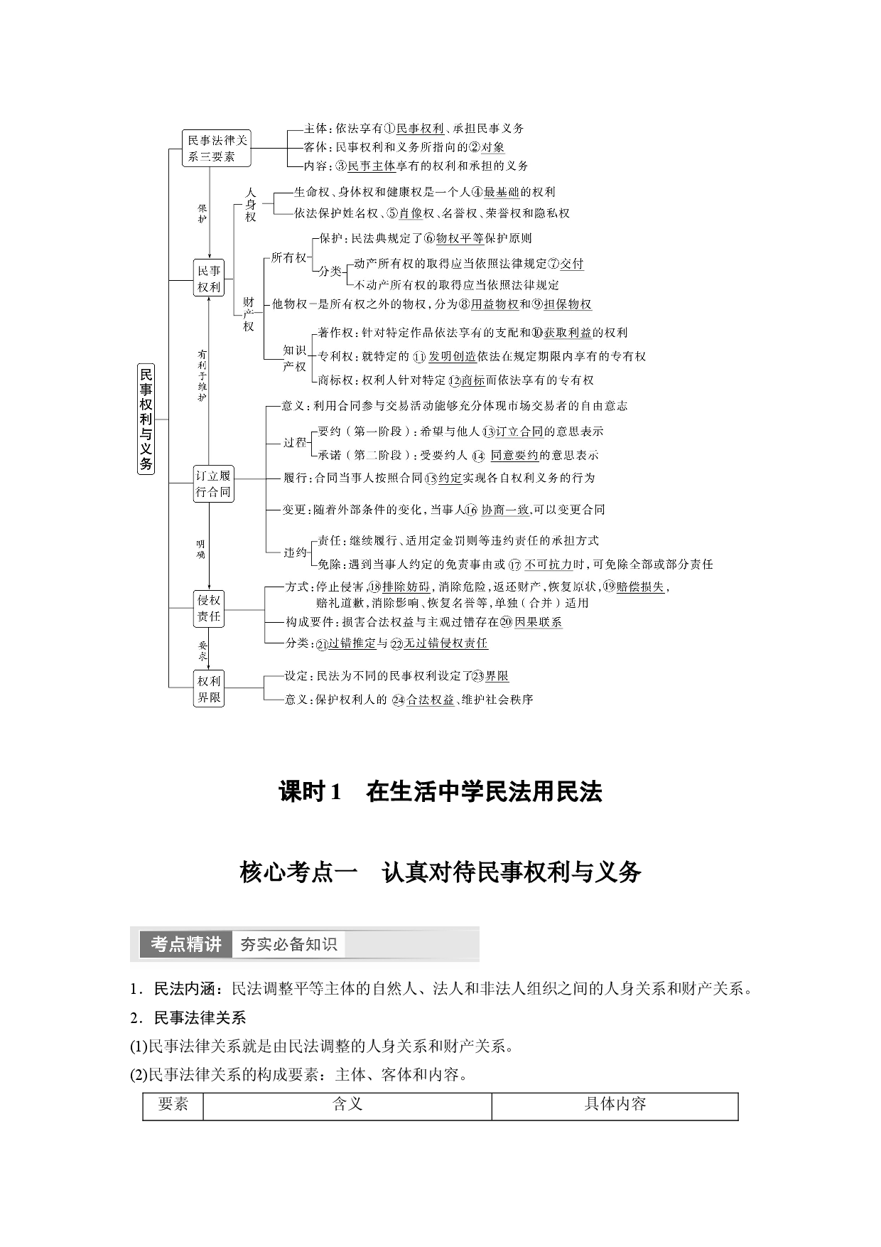 2024年高考政治一轮复习（部编版） 选择性必修2　第311课　课时1　在生活中学民法用民法.docx 第2页