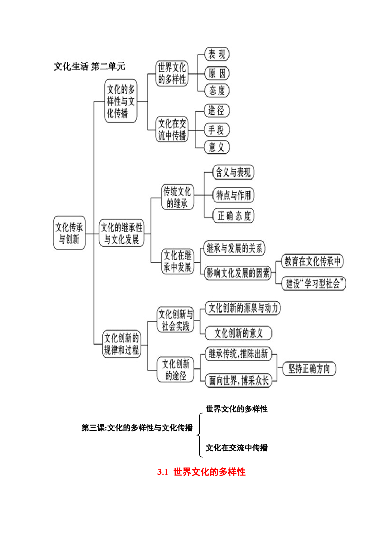 第二单元 文化传承与创新-2022年高考政治高效复习提纲（浙江省）.docx 第2页