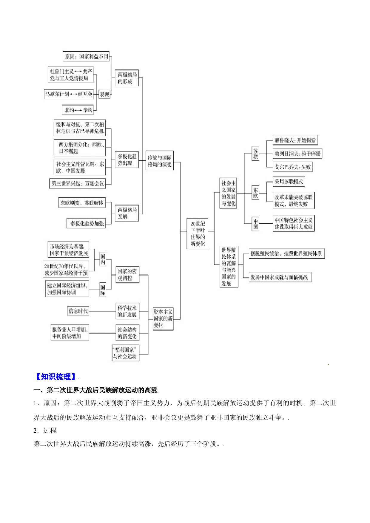 专题18 20 世纪下半叶世界的新变化-2022年高考历史一轮复习精讲精练（新教材新高考）.doc 第2页