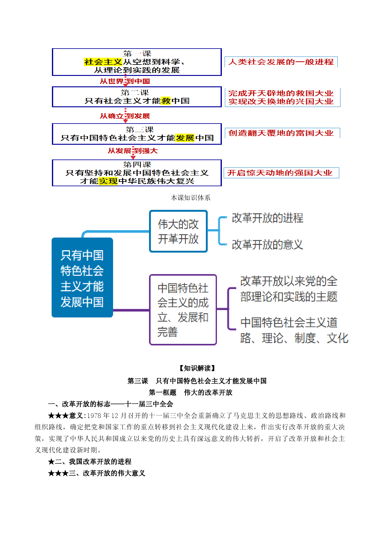 第三课 只有中国社会主义才能发展中国（教材解读与拓展）-2022-2023学年高一政治上学期期中期末考点大串讲（统编版必修1）.docx 第2页