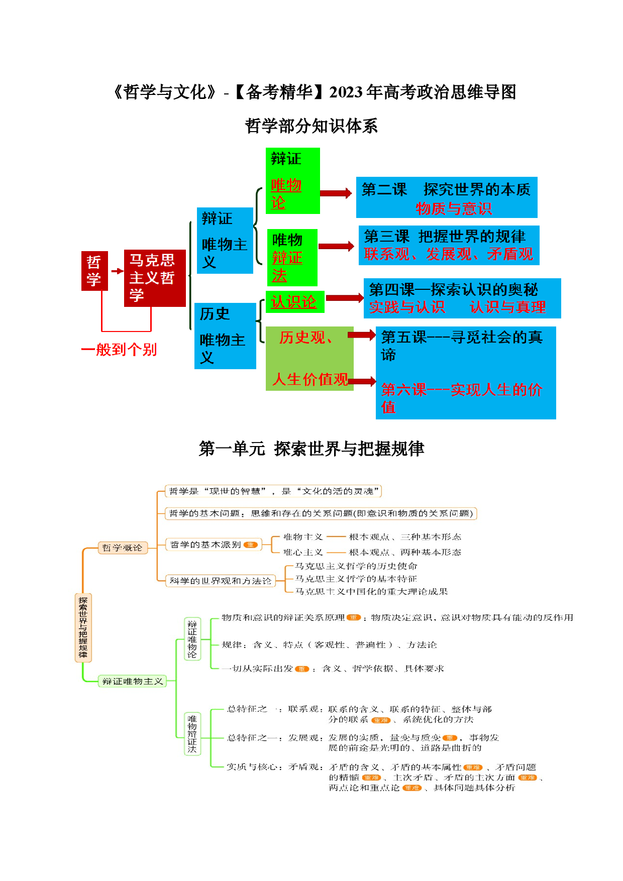 《哲学与文化》思维导图-【备考精华】2023年高考政治复习必备实用手册（统编版）.docx 第1页