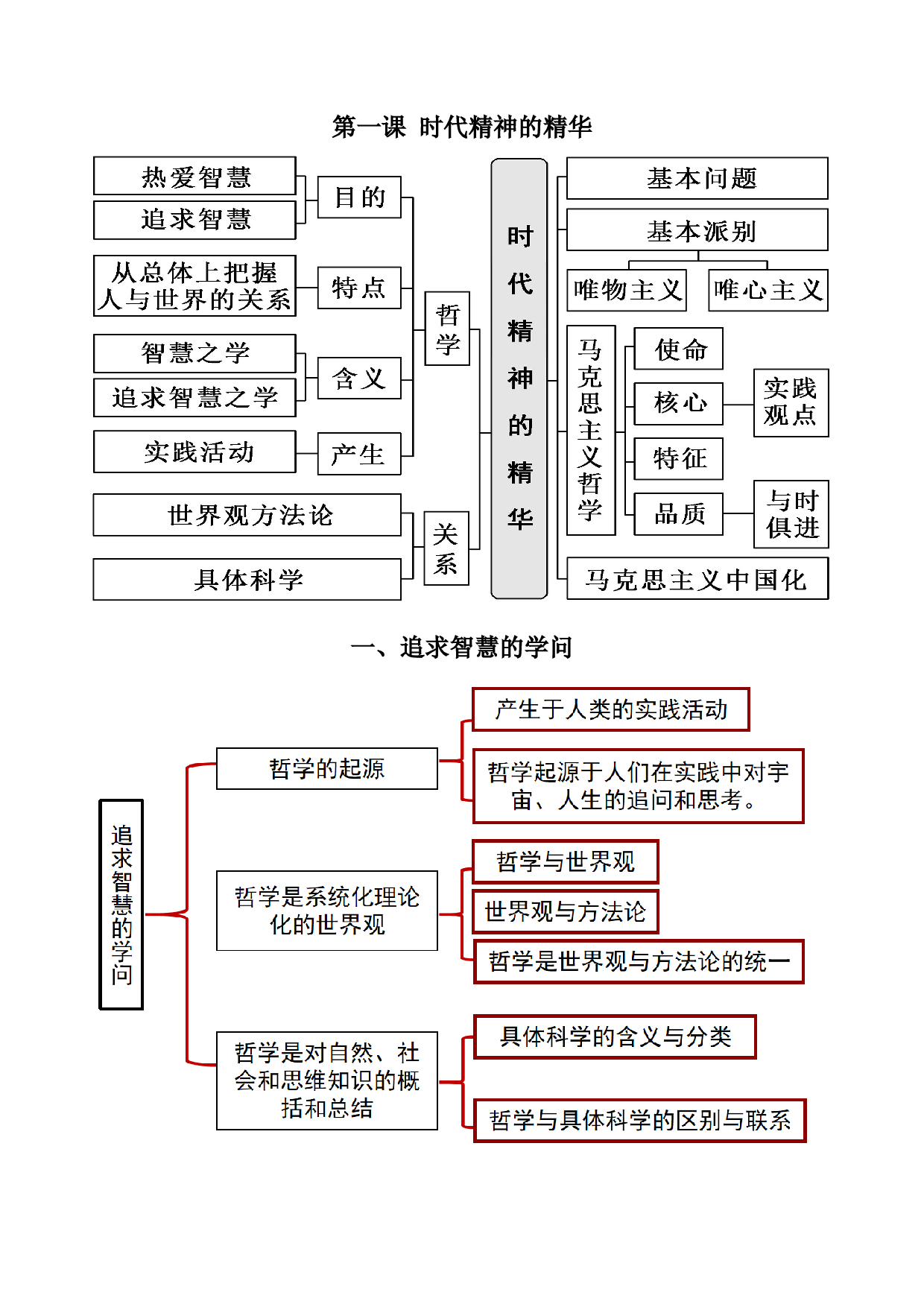 《哲学与文化》思维导图-【备考精华】2023年高考政治复习必备实用手册（统编版）.docx 第2页
