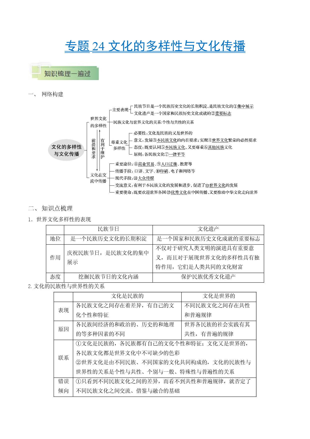 考点24 文化的多样性与文化传播-备战2021年高考政治一轮复习考点帮.docx 第1页