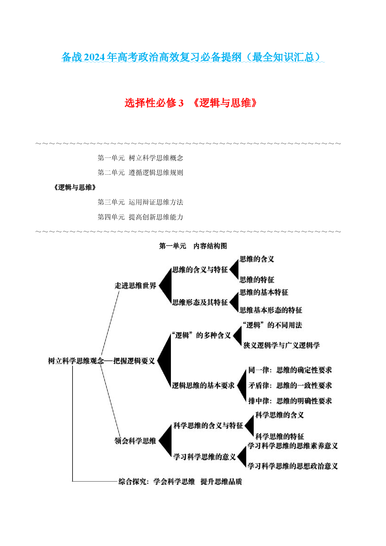 选择性必修3 《逻辑与思维》-【知识汇总】2024年高考政治高效复习必备提纲（统编版）.docx 第1页