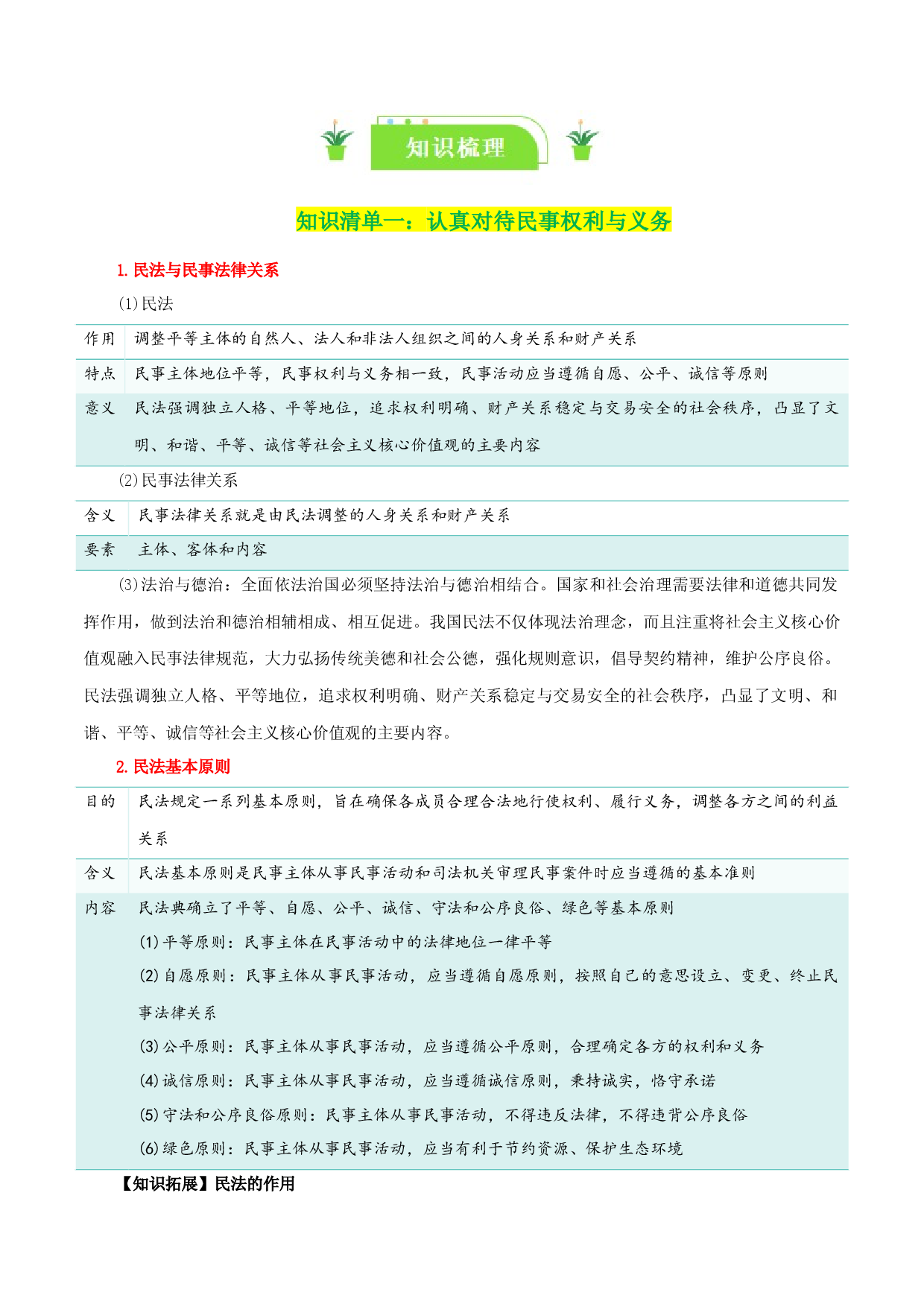 专题36 在生活中学民法用民法（知识清单）-2024年高考政治一轮复习知识清单（新高考通用）.docx 第2页