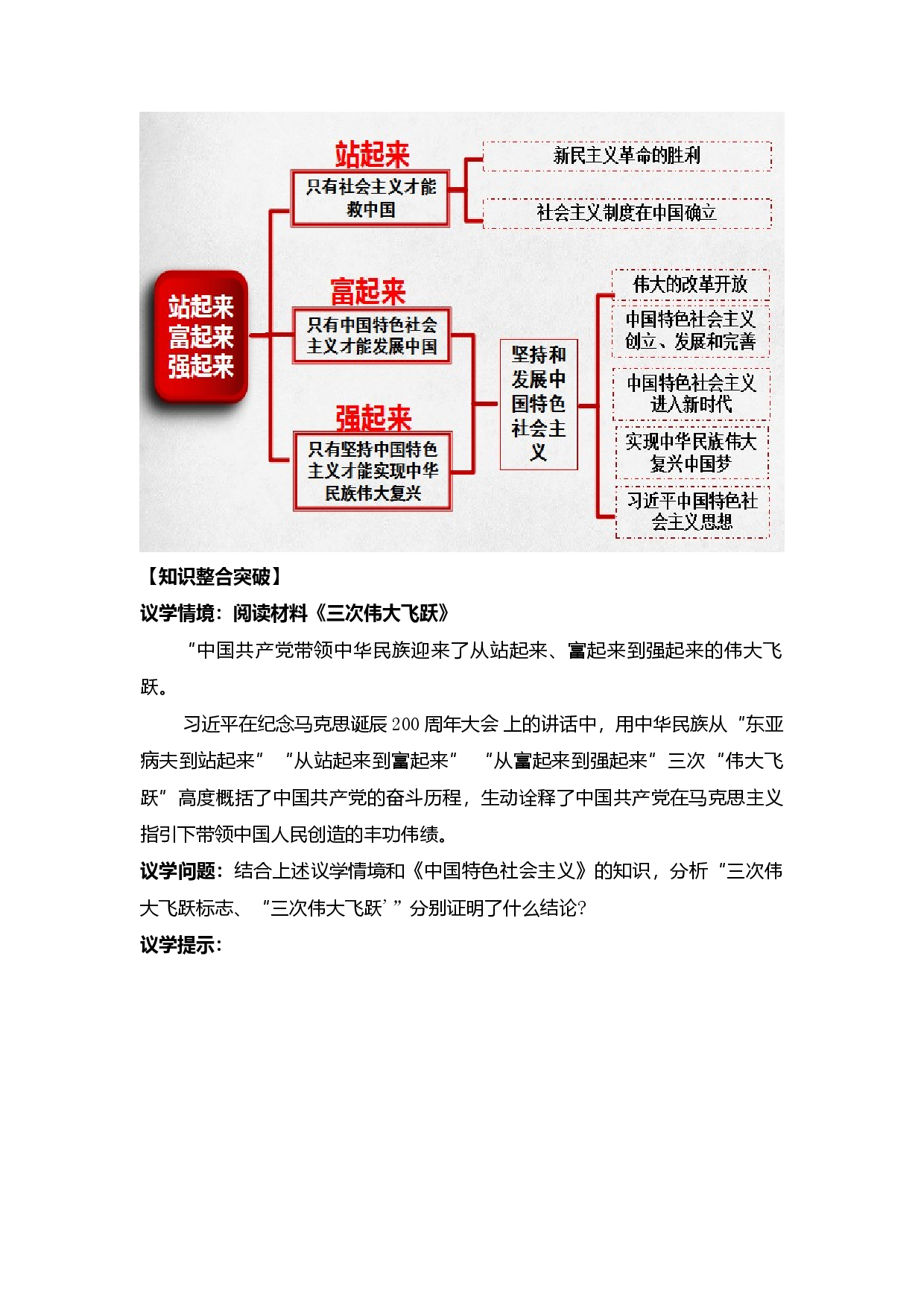 专题二  站起来、富起来、强起来 （教学设计）-2023年高考政治二轮复习讲练测（新高考专用）.docx 第2页
