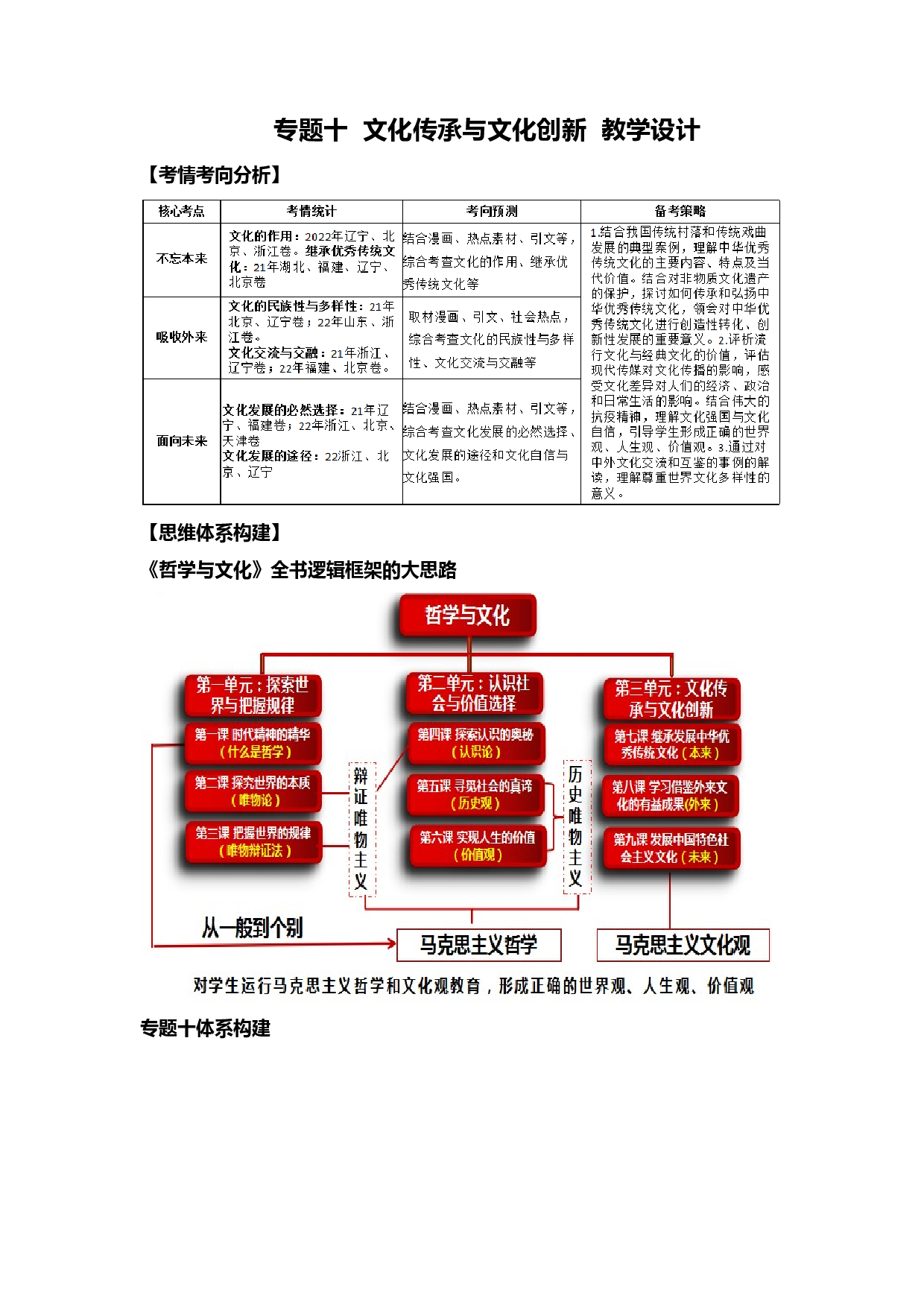 专题十  文化传承与文化创新 （教学设计）-2023年高考政治二轮复习讲练测（新高考专用）.docx 第1页