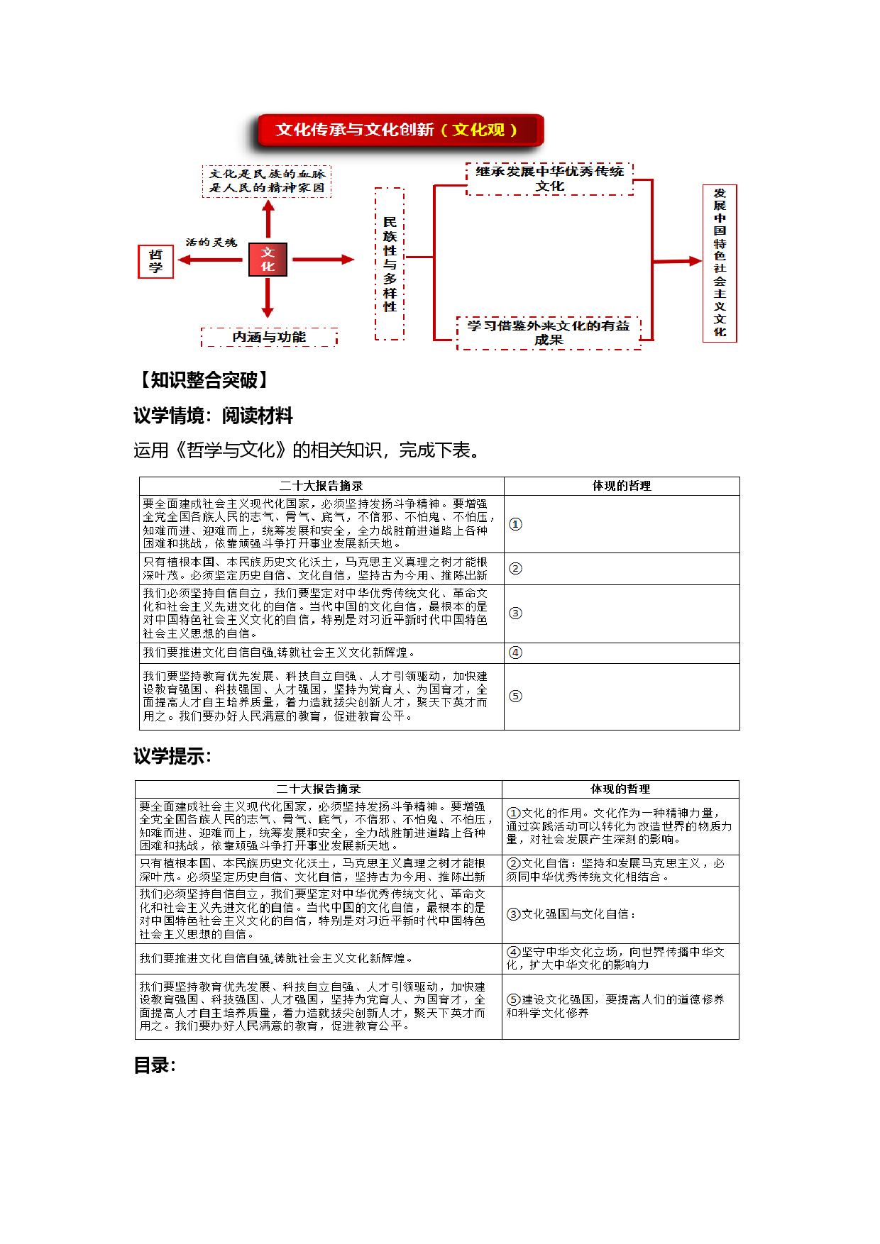 专题十  文化传承与文化创新 （教学设计）-2023年高考政治二轮复习讲练测（新高考专用）.docx 第2页