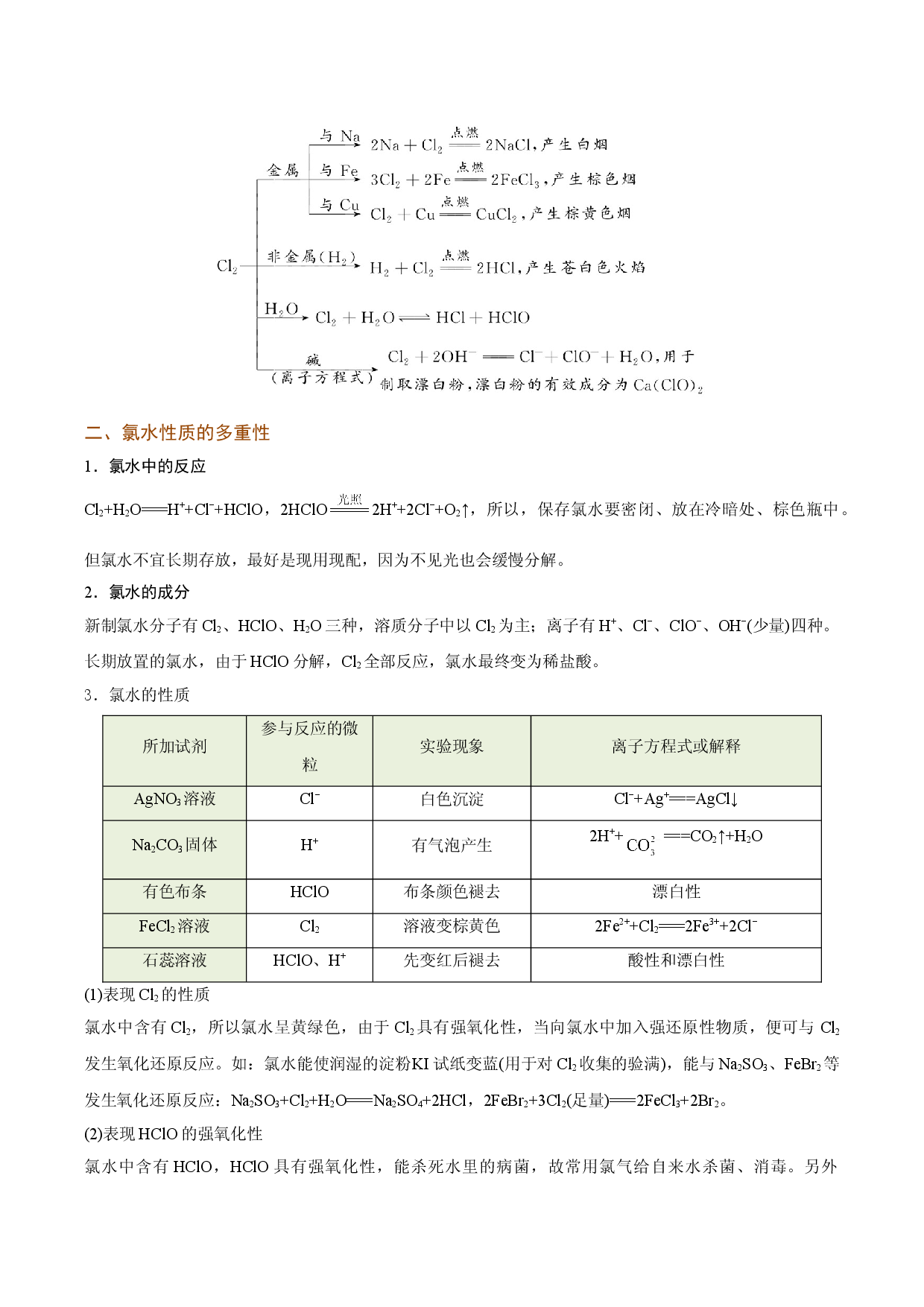 2.5 氯气的性质 氯水（精讲）-2021-2022学年高一化学上学期《考点&bull;题型&bull;技巧》精讲与精练高分突破（人教版2019）.doc 第2页