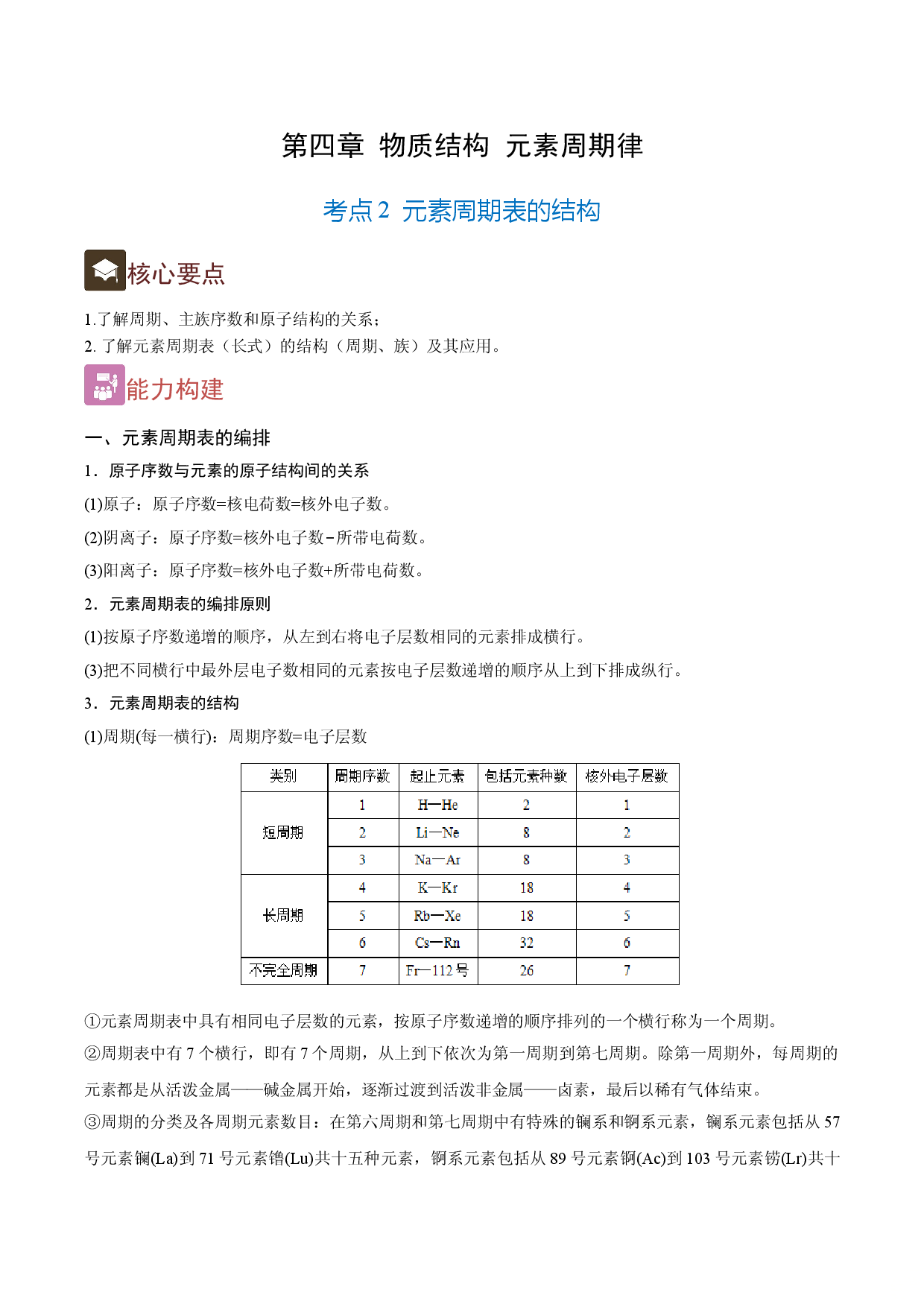 4.2 元素周期表的结构（精讲）-2021-2022学年高一化学上学期《考点&bull;题型&bull;技巧》精讲与精练高分突破（人教版2019）.doc 第1页