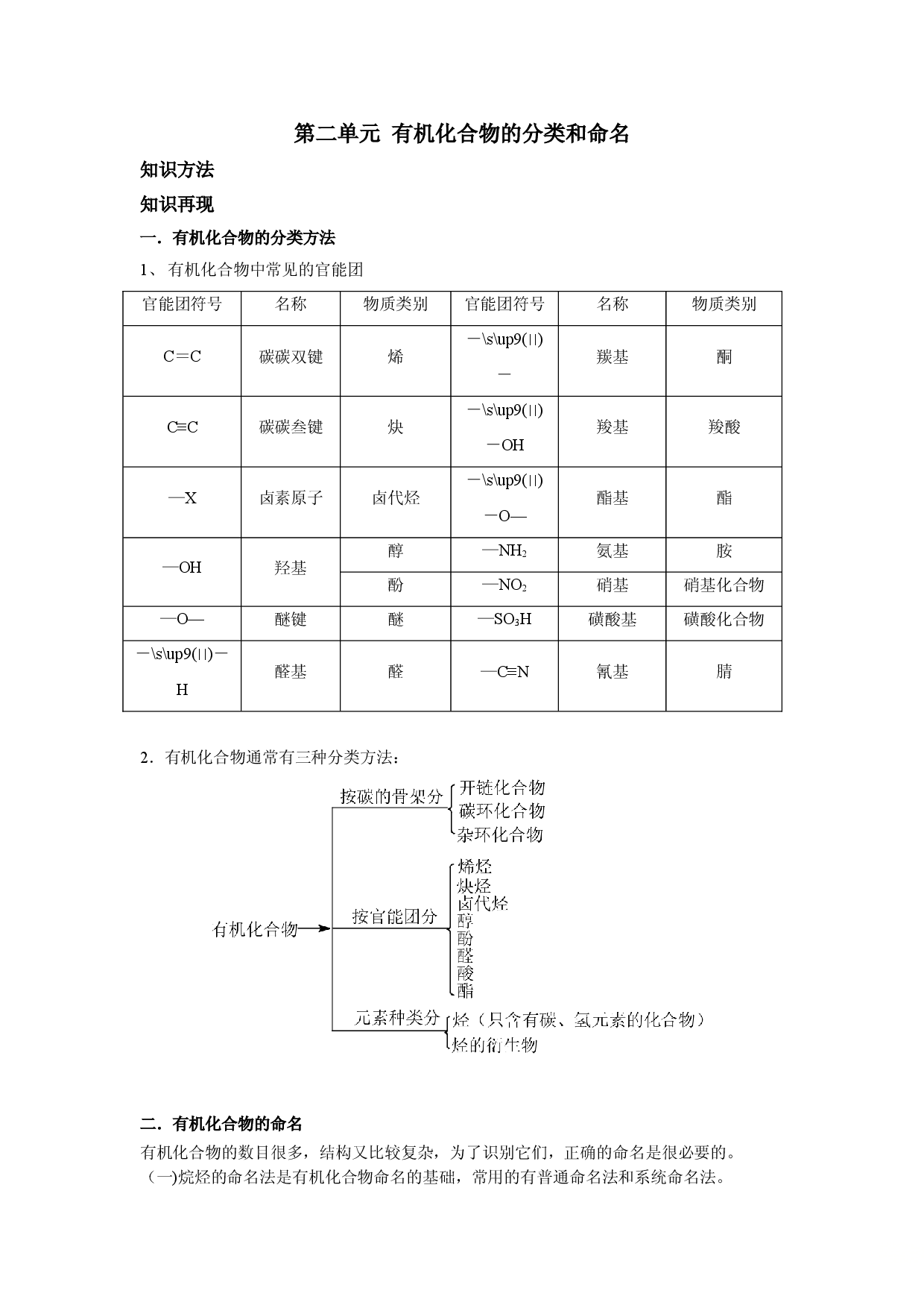 江苏省丹阳高级中学苏教版高二化学选修5专题2.2 有机化合物的分类和命名（知识梳理）.doc 第1页